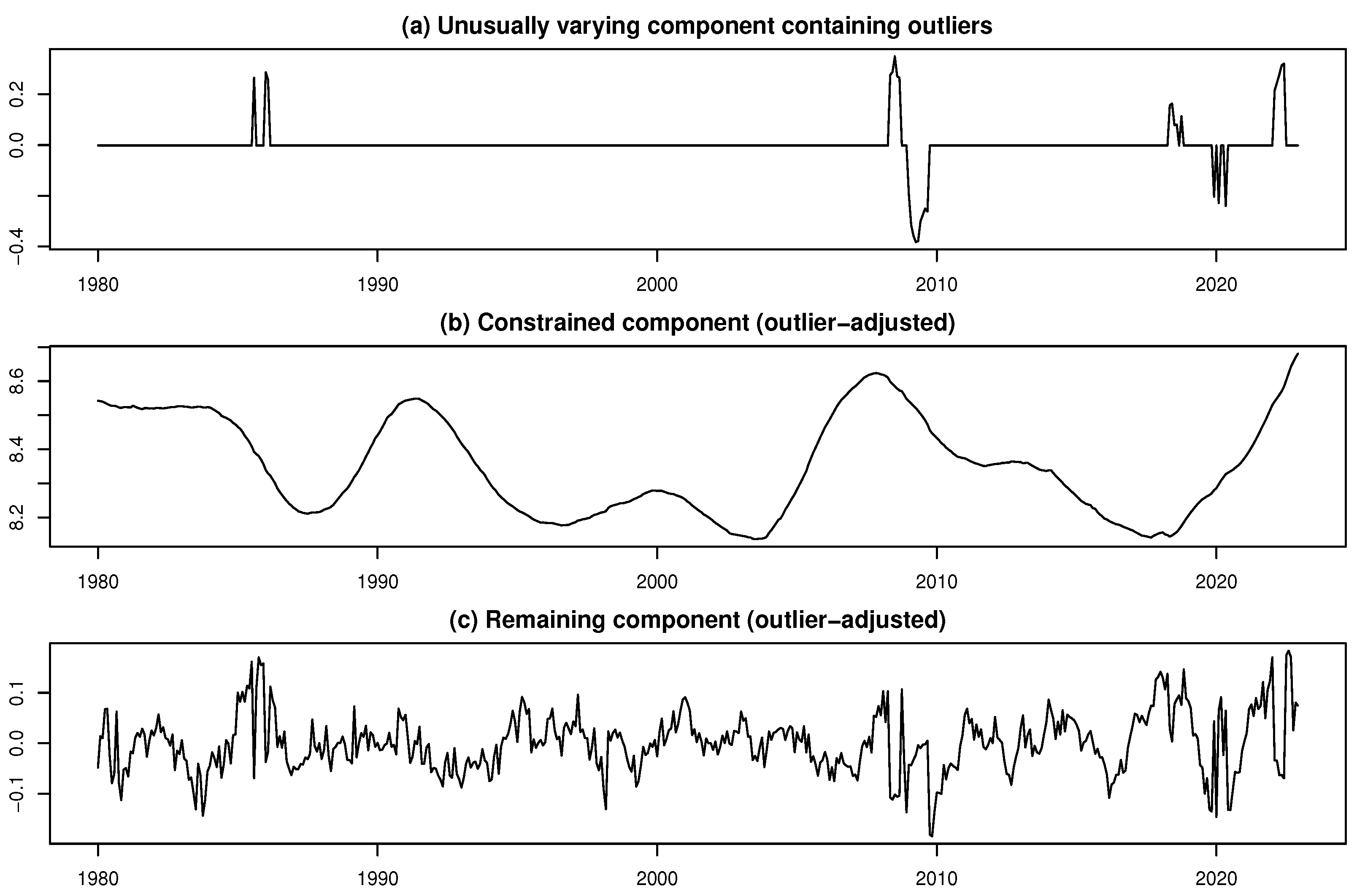 Forecasting 07 00054 g018