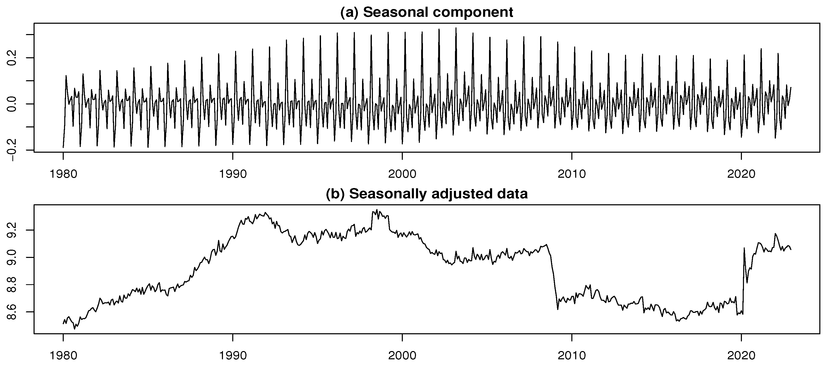 Forecasting 07 00054 g019