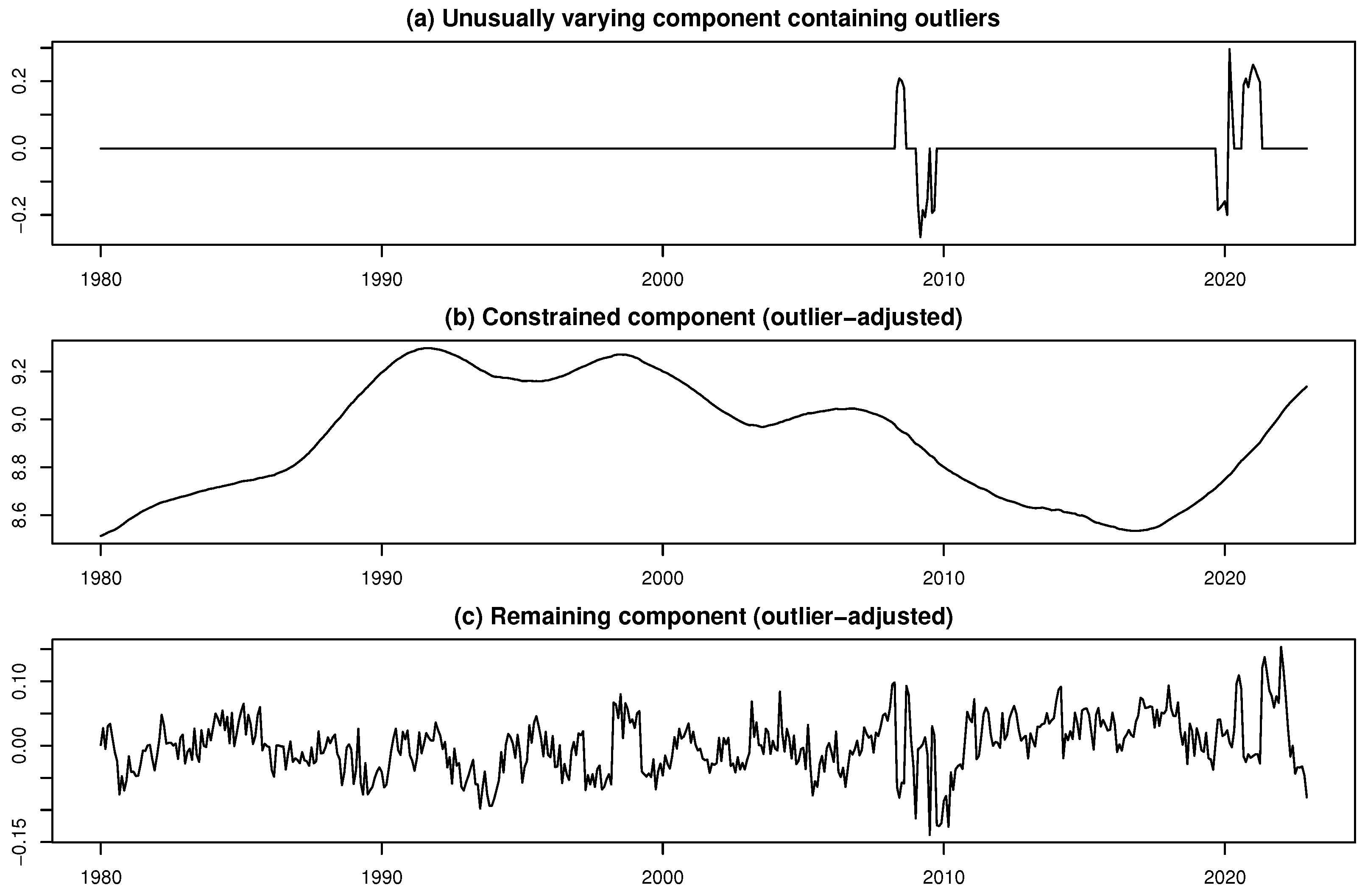 Forecasting 07 00054 g020