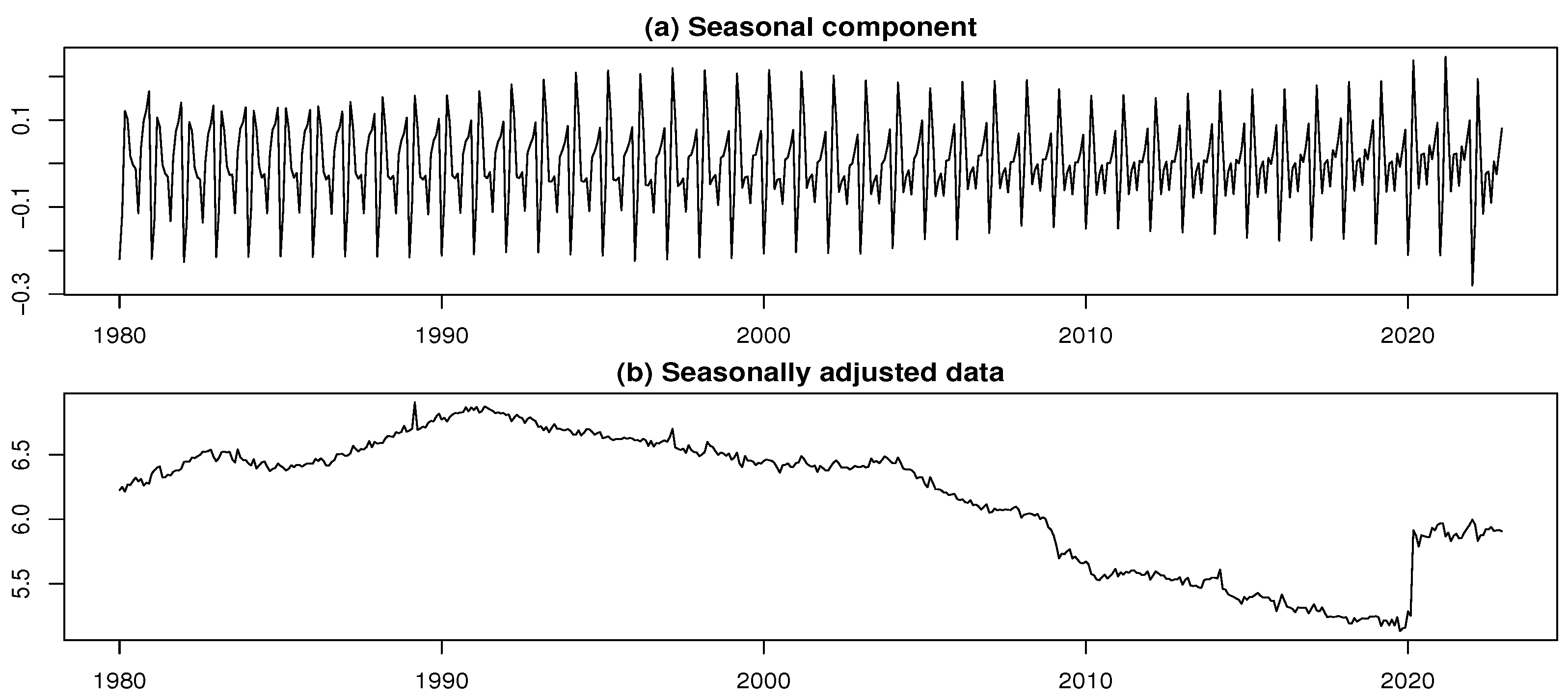 Forecasting 07 00054 g021