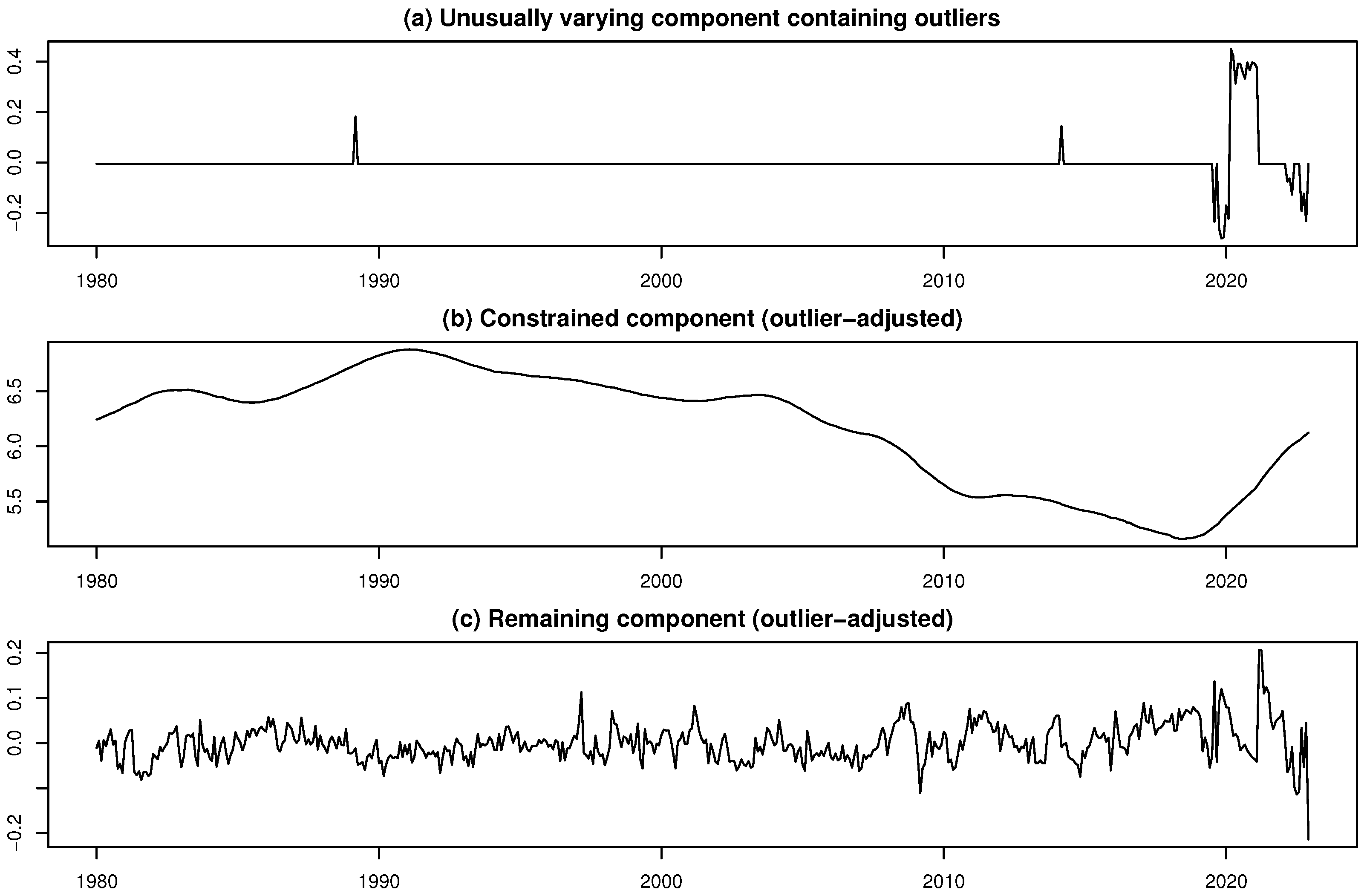 Forecasting 07 00054 g022