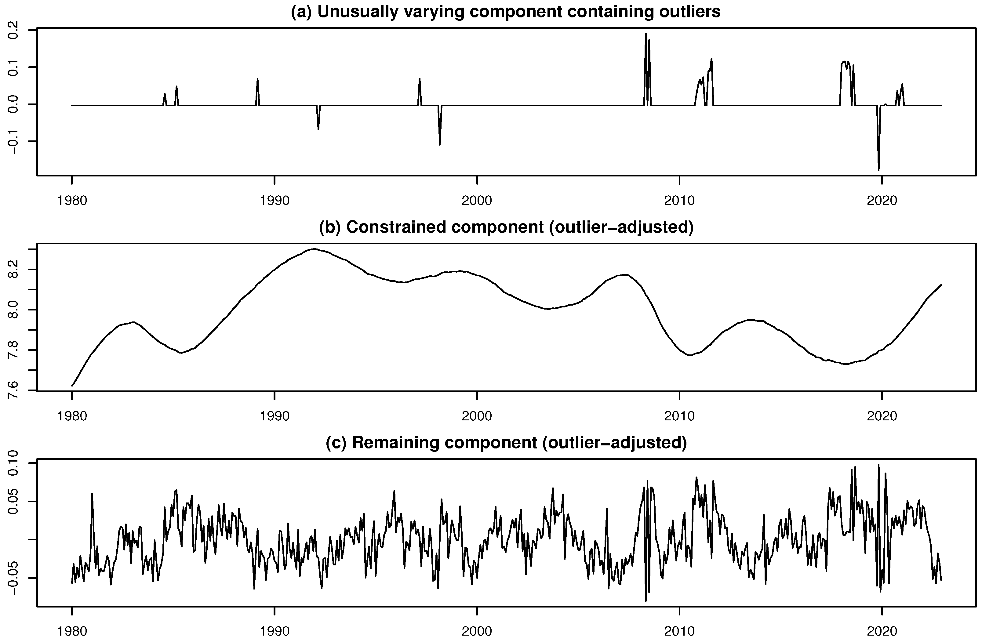 Forecasting 07 00054 g026