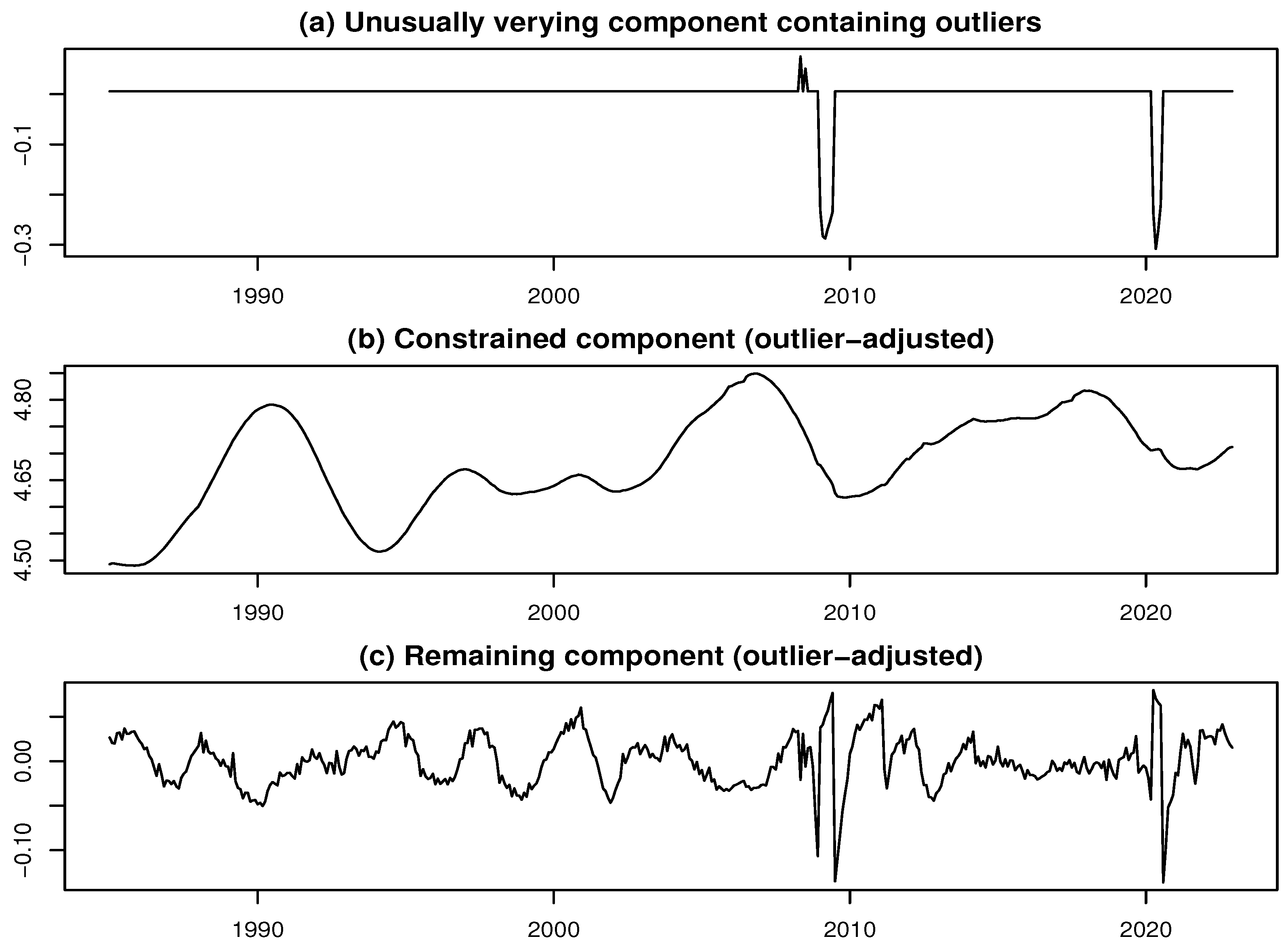 Forecasting 07 00054 g028