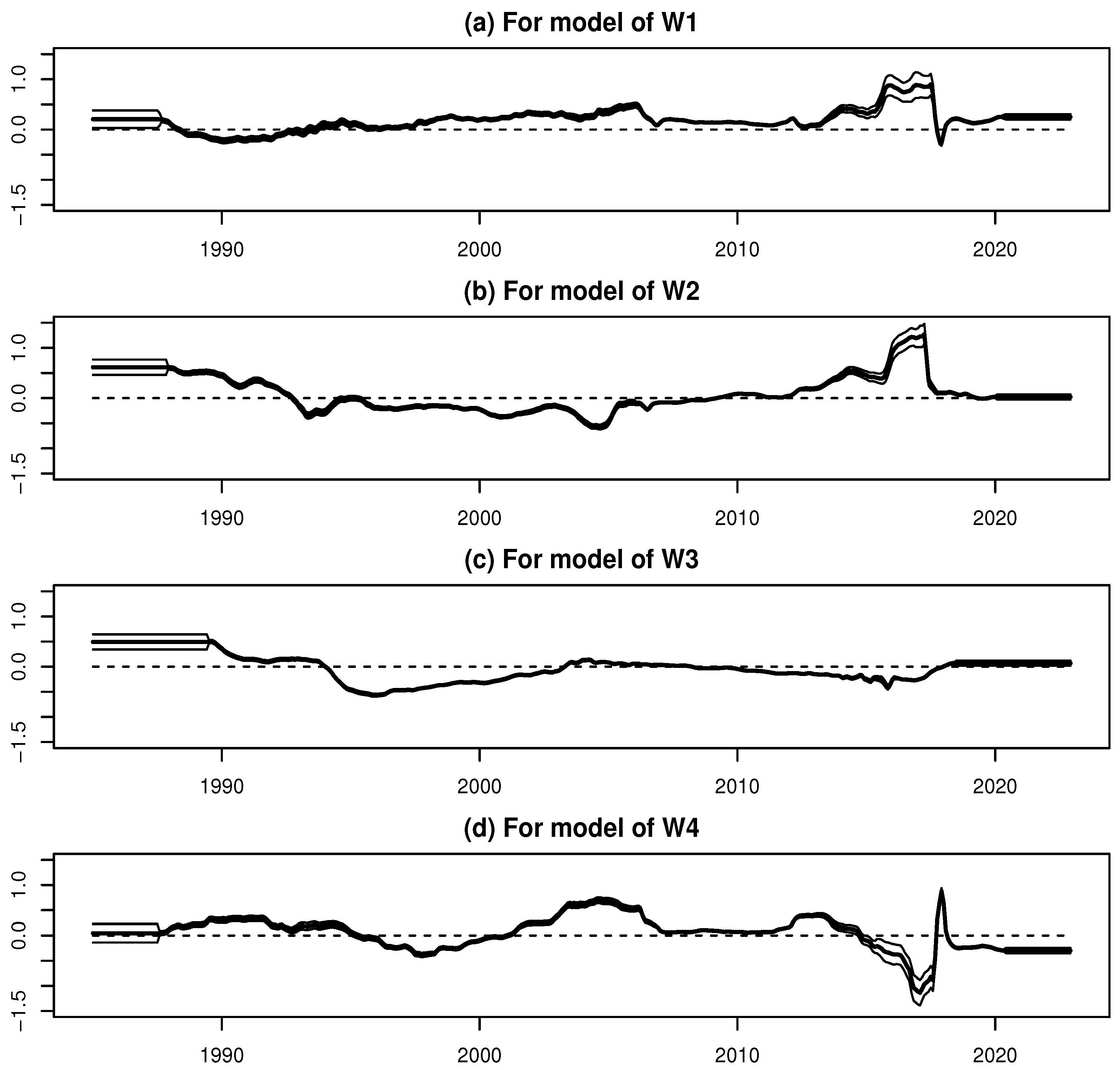 Forecasting 07 00054 g029