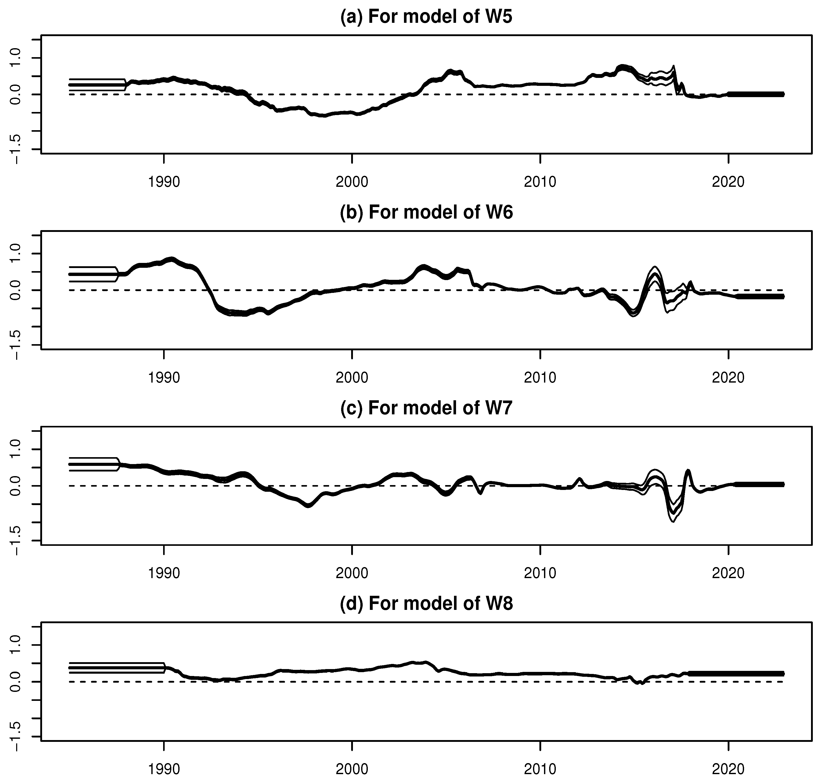 Forecasting 07 00054 g030