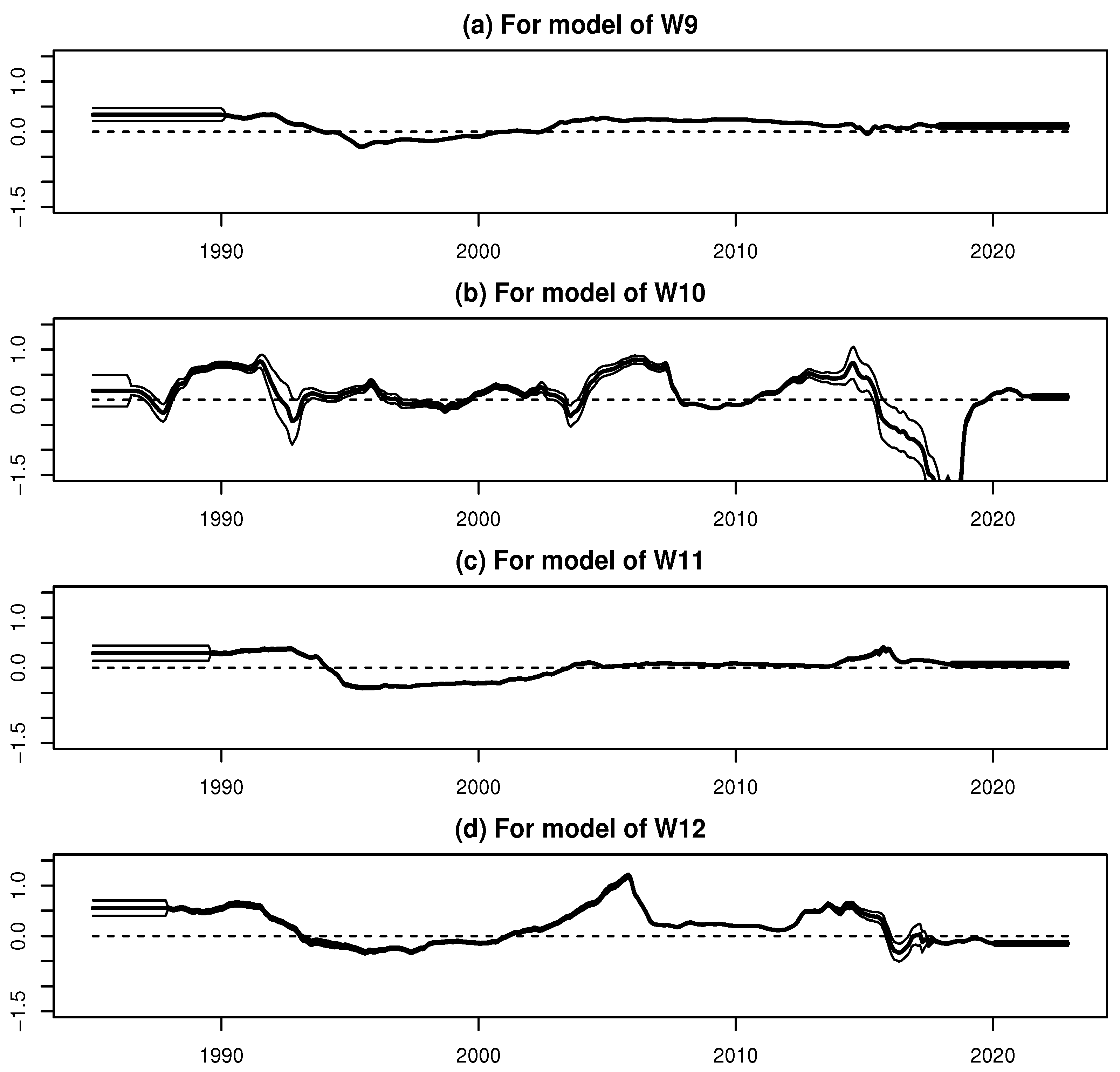 Forecasting 07 00054 g031