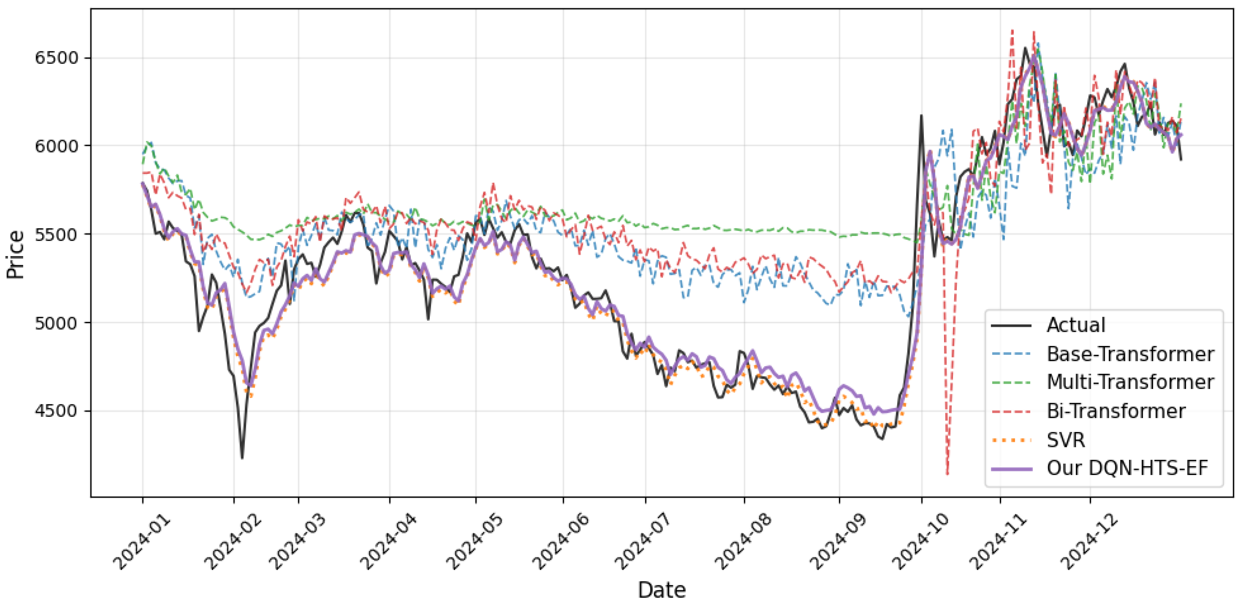 Forecasting 07 00055 g003 Forecasting 07 00055 g003