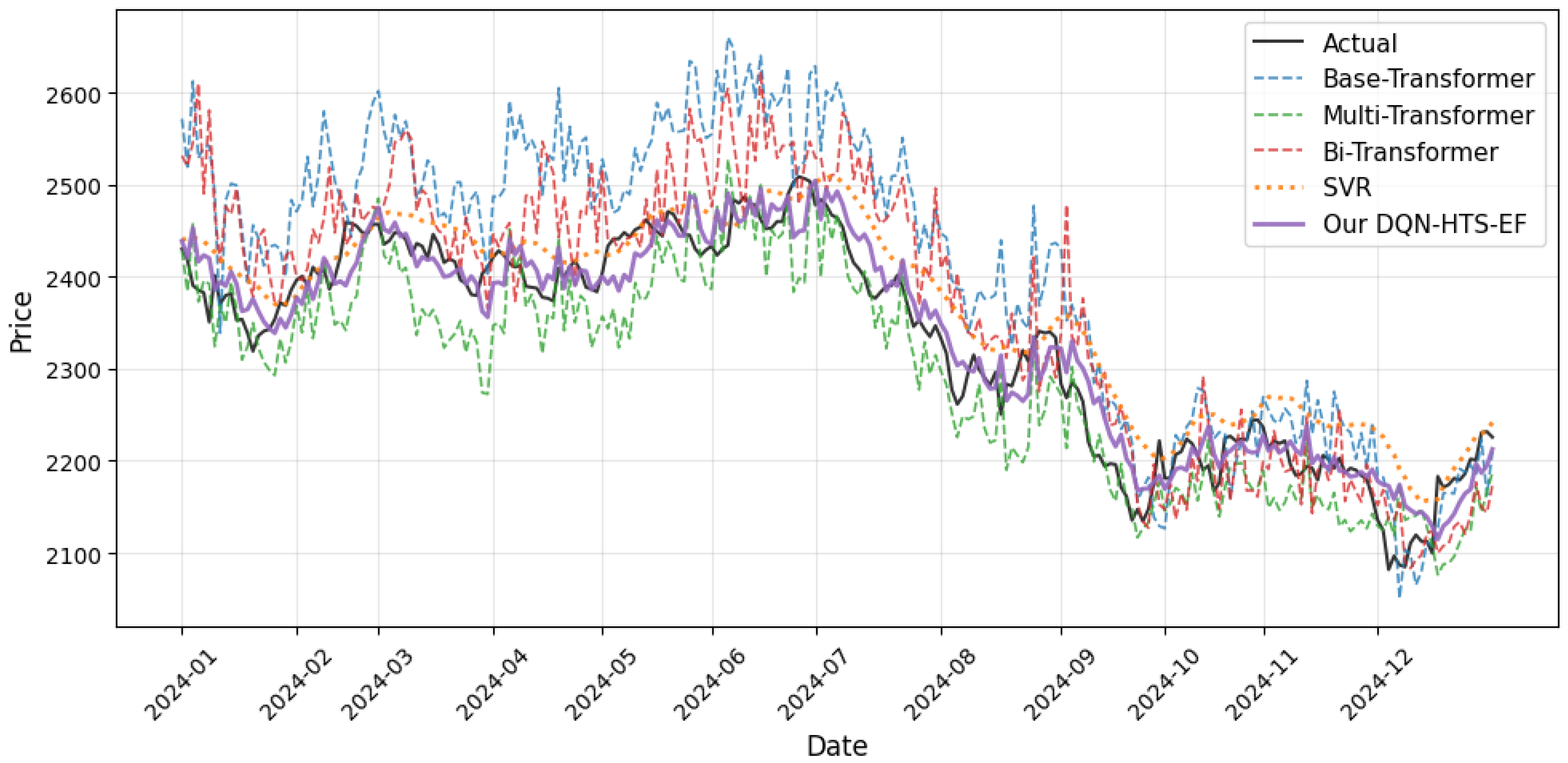 Forecasting 07 00055 g004 Forecasting 07 00055 g004