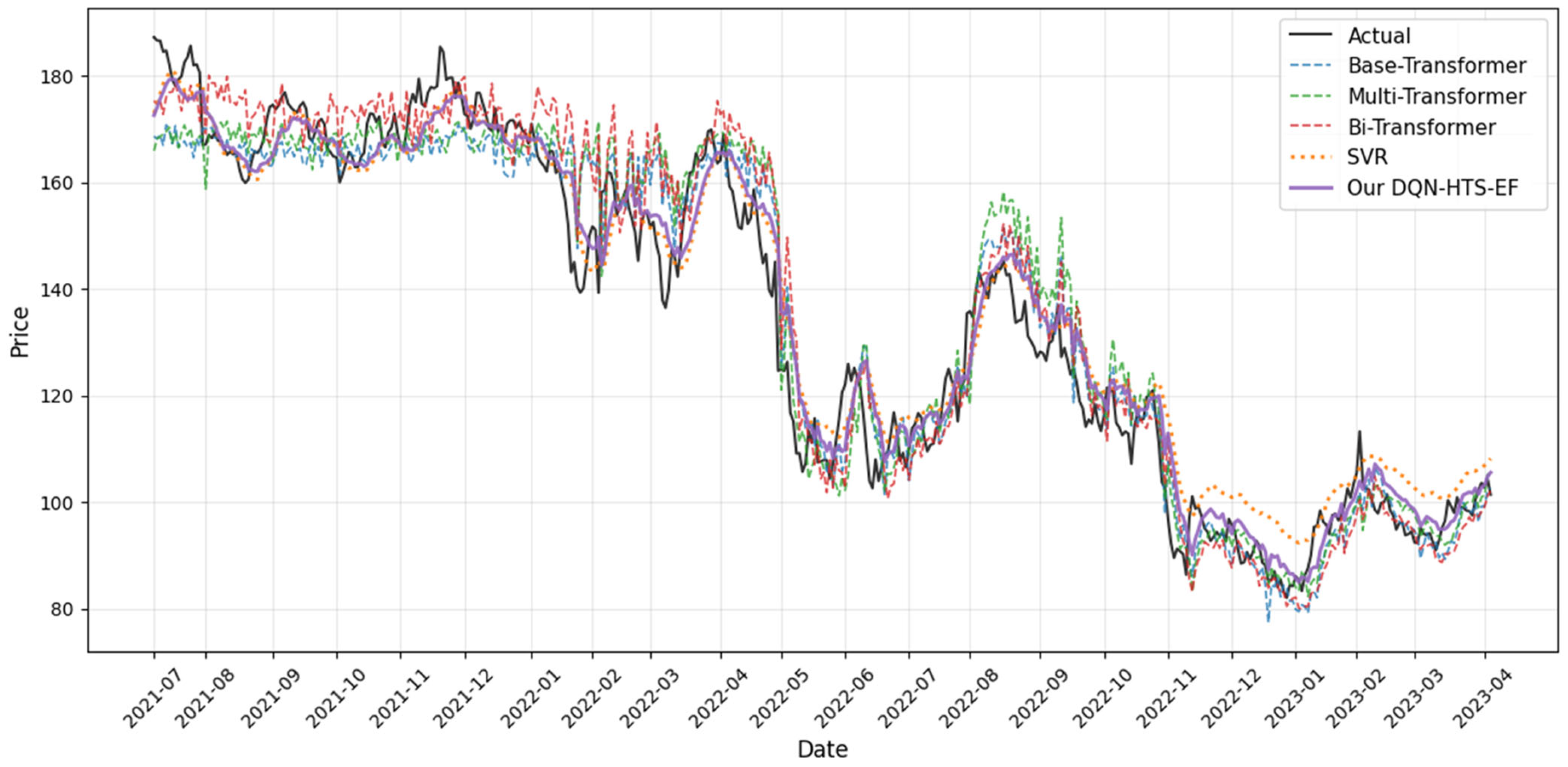 Forecasting 07 00055 g006 Forecasting 07 00055 g006