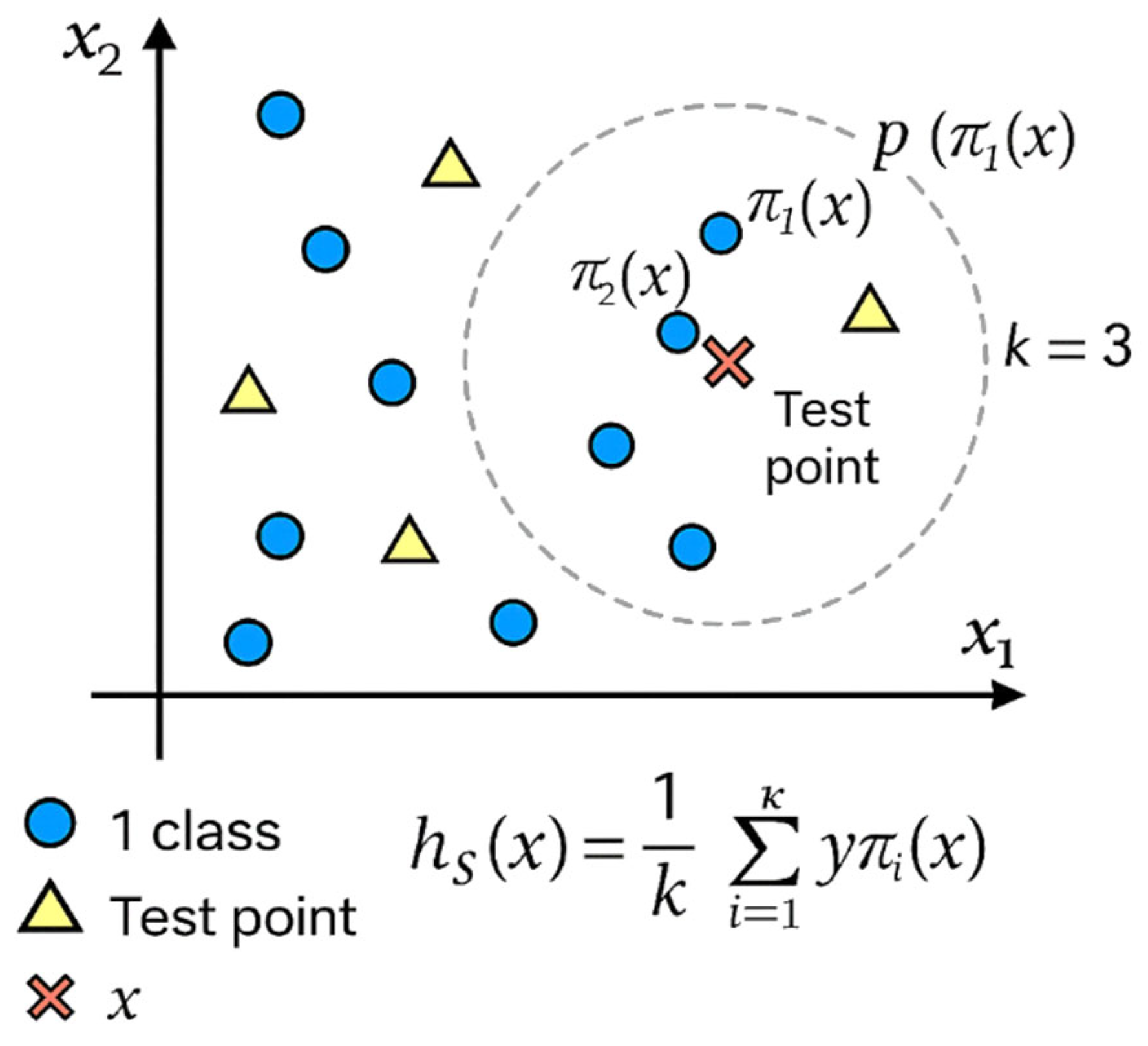 Forecasting 07 00056 g003 Forecasting 07 00056 g003