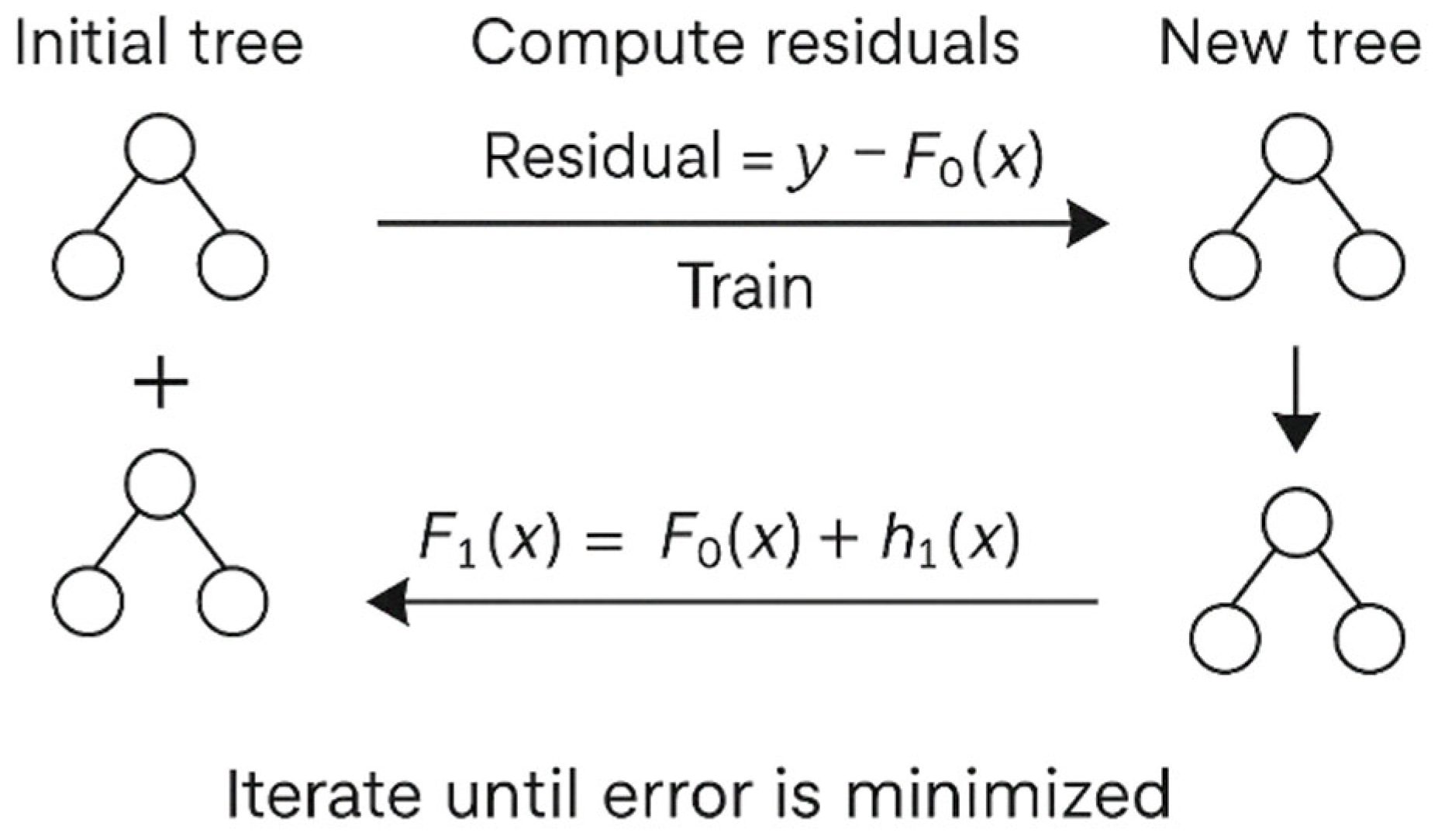 Forecasting 07 00056 g004 Forecasting 07 00056 g004