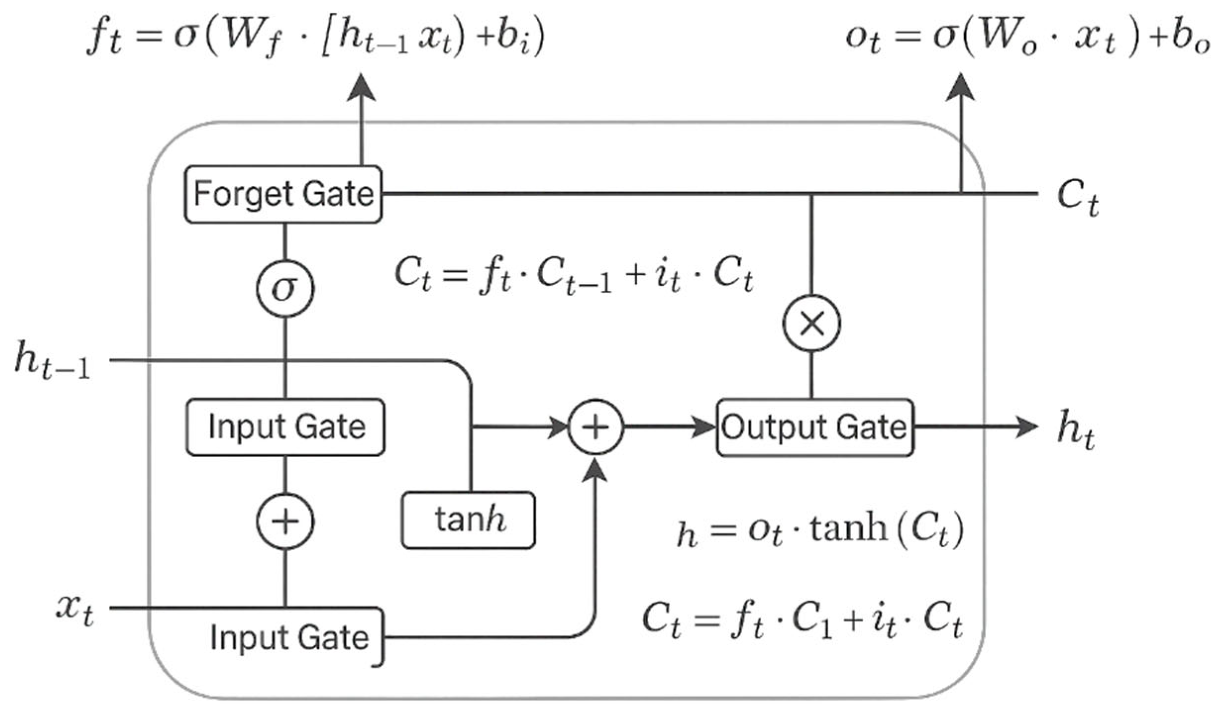 Forecasting 07 00056 g005 Forecasting 07 00056 g005