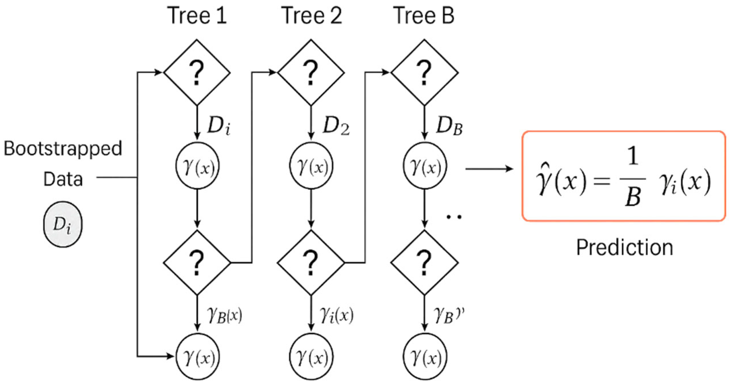 Forecasting 07 00056 g006 Forecasting 07 00056 g006