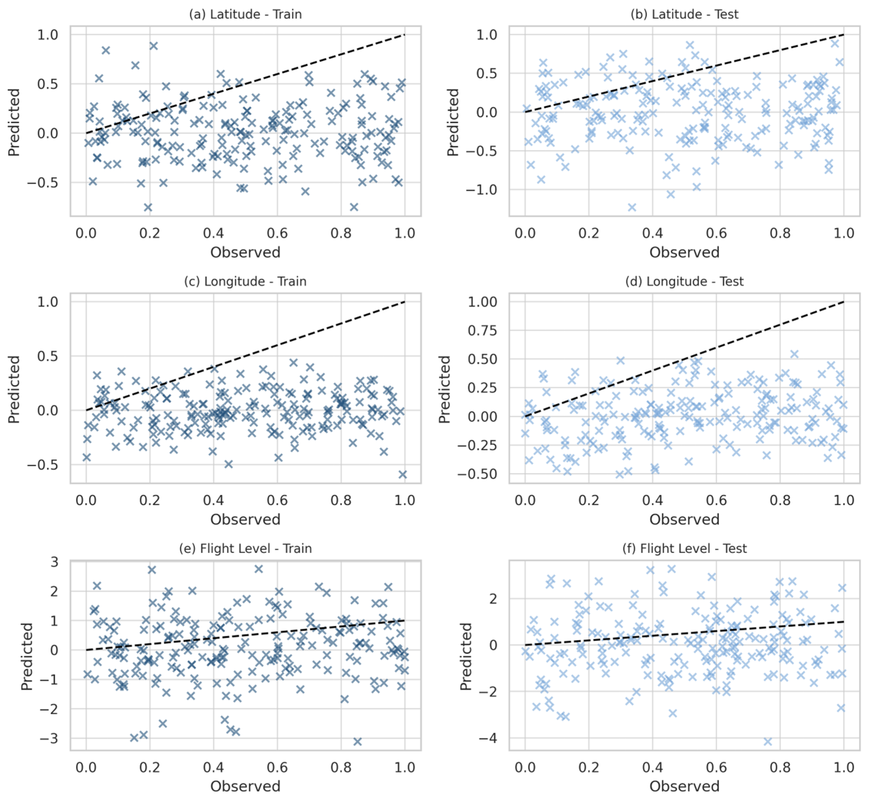 Forecasting 07 00056 g008 Forecasting 07 00056 g008