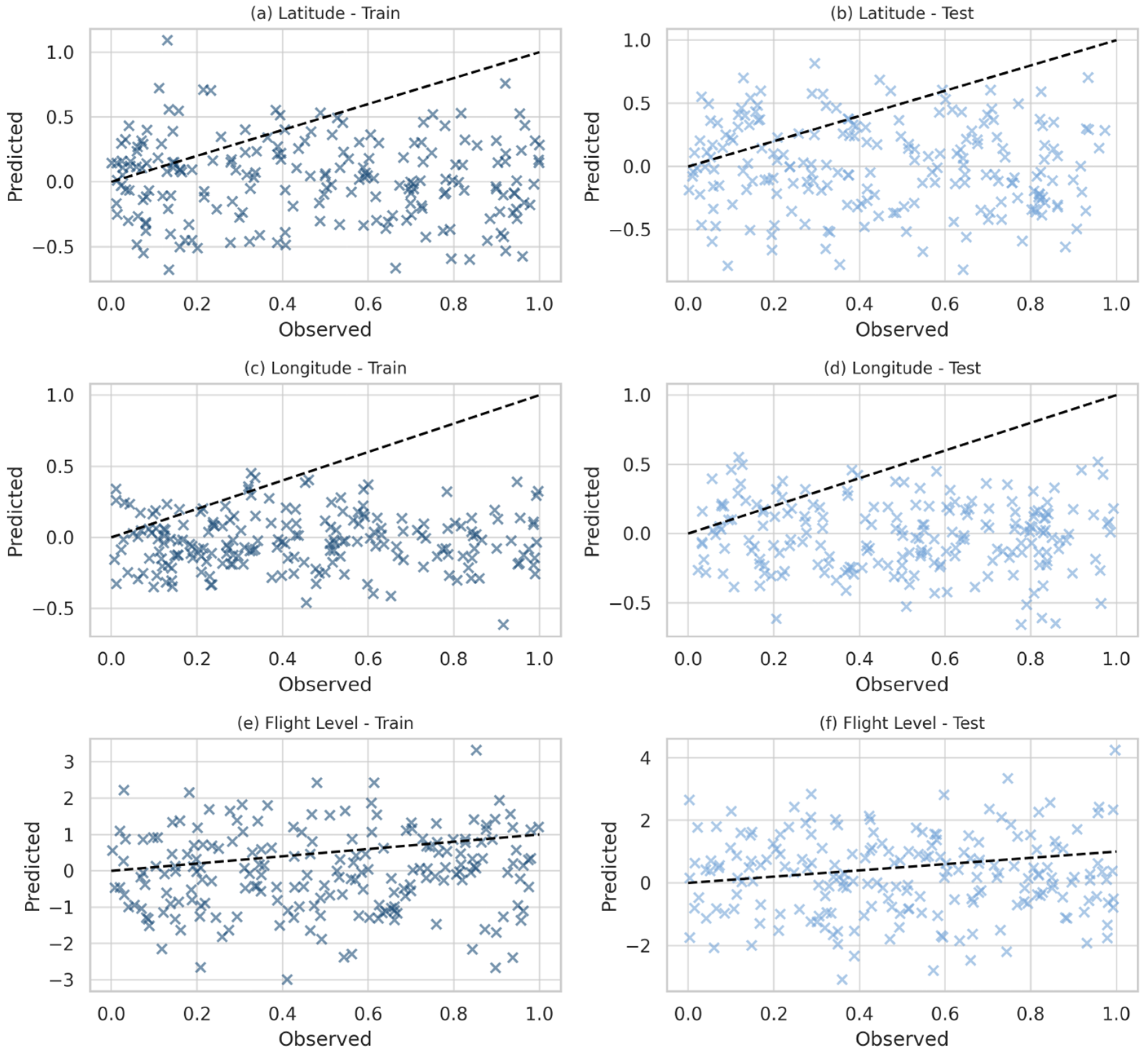 Forecasting 07 00056 g010 Forecasting 07 00056 g010