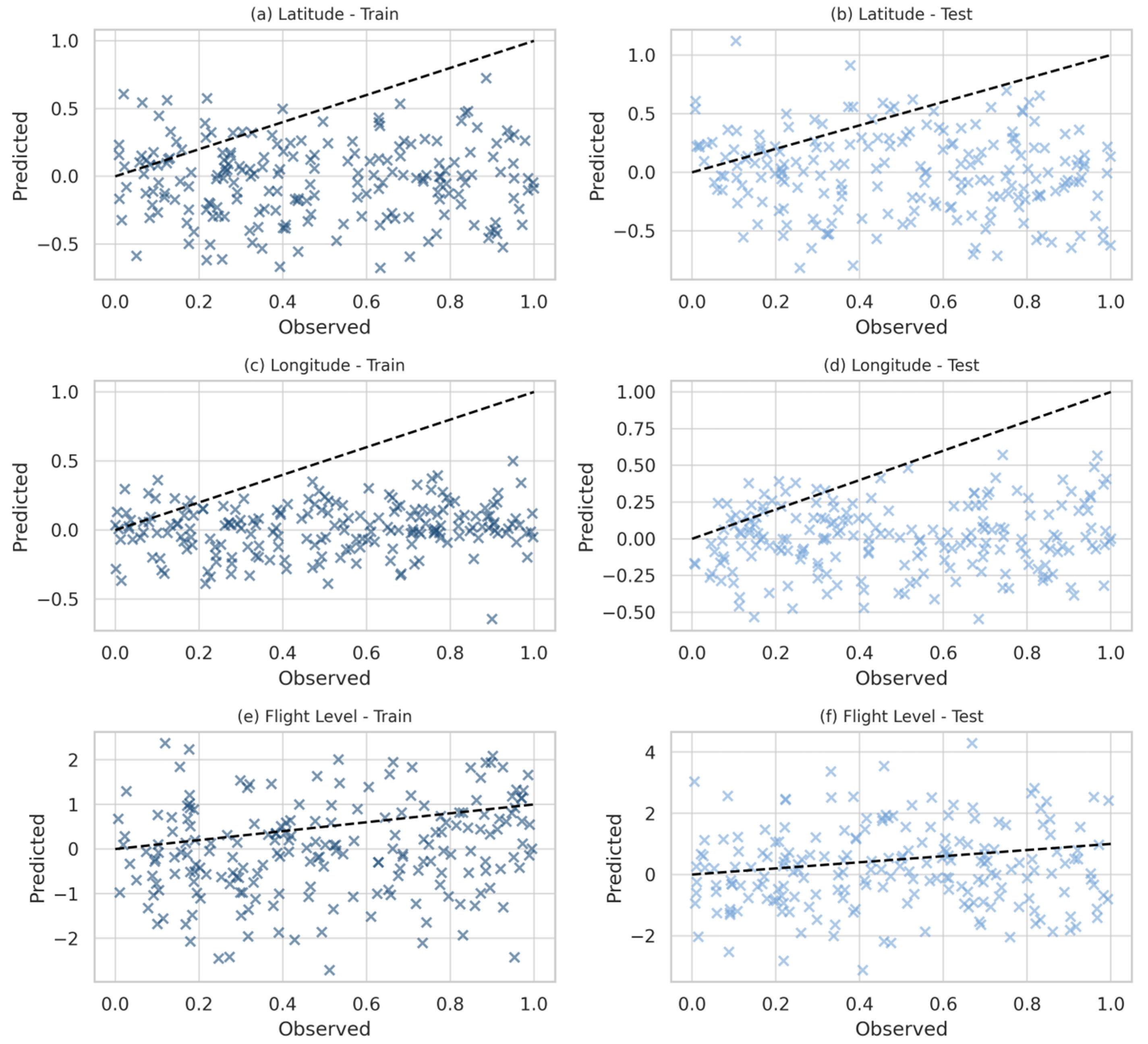 Forecasting 07 00056 g012 Forecasting 07 00056 g012