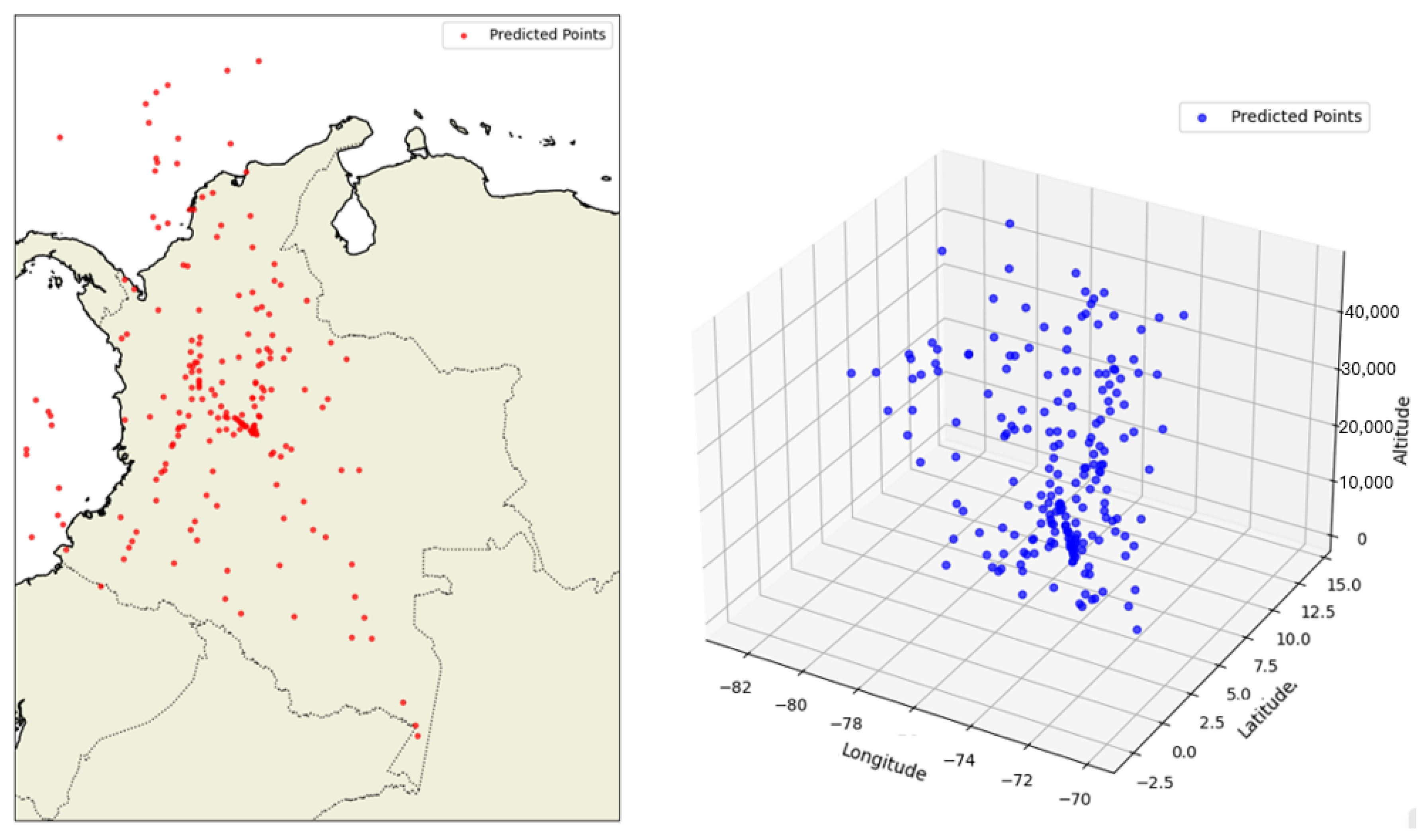 Forecasting 07 00056 g013 Forecasting 07 00056 g013