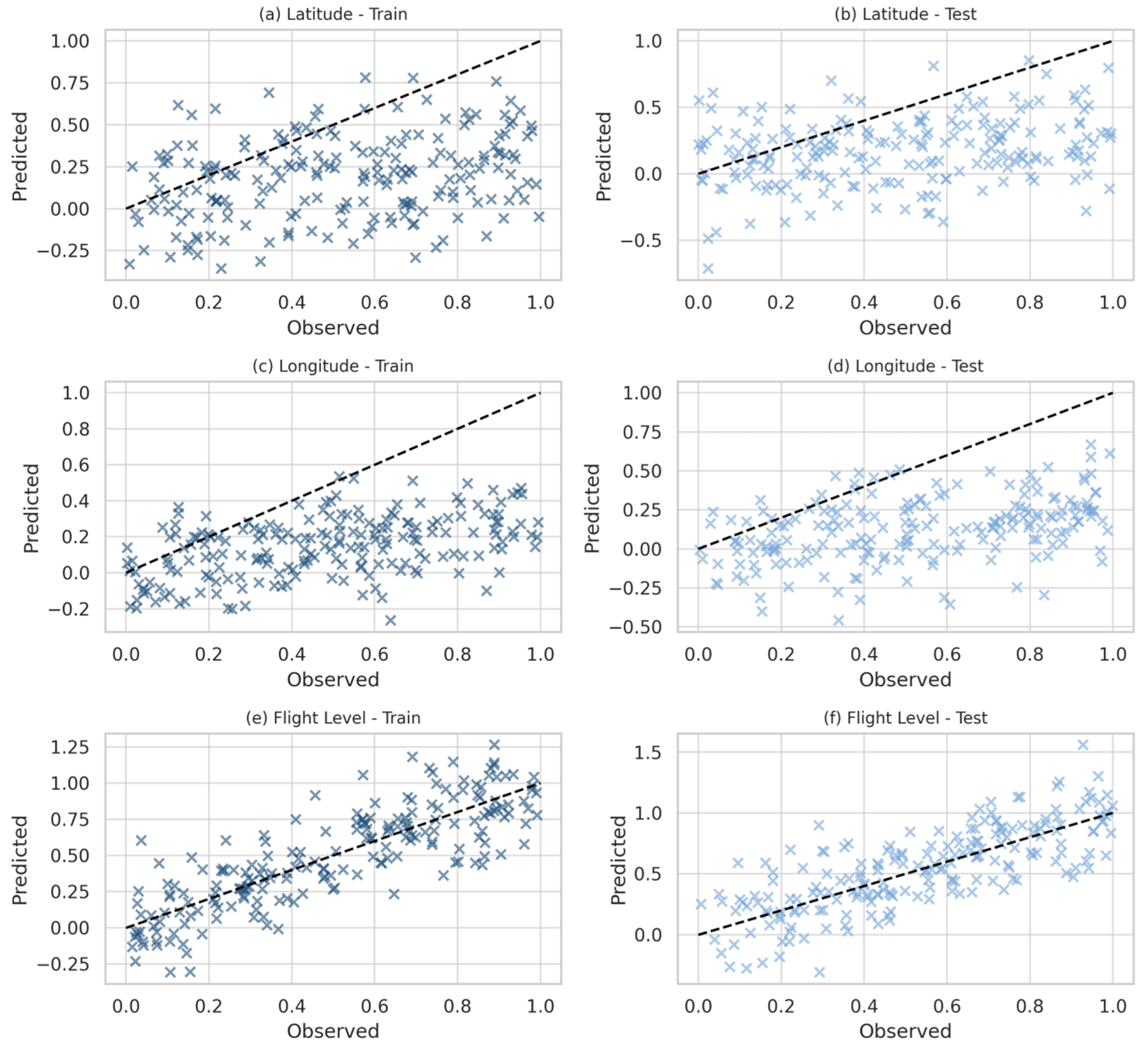 Forecasting 07 00056 g014 Forecasting 07 00056 g014