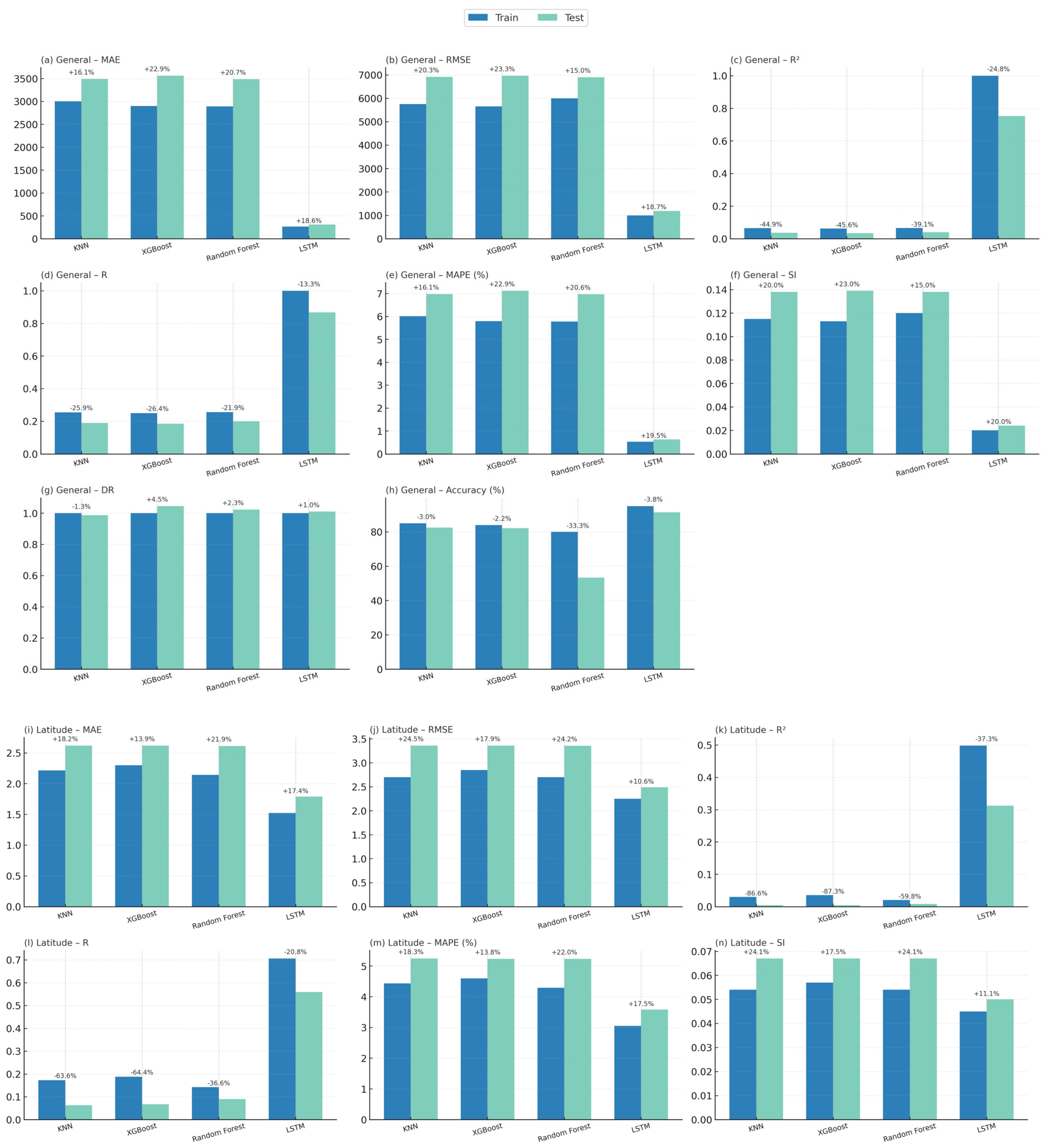 Forecasting 07 00056 g015a Forecasting 07 00056 g015a