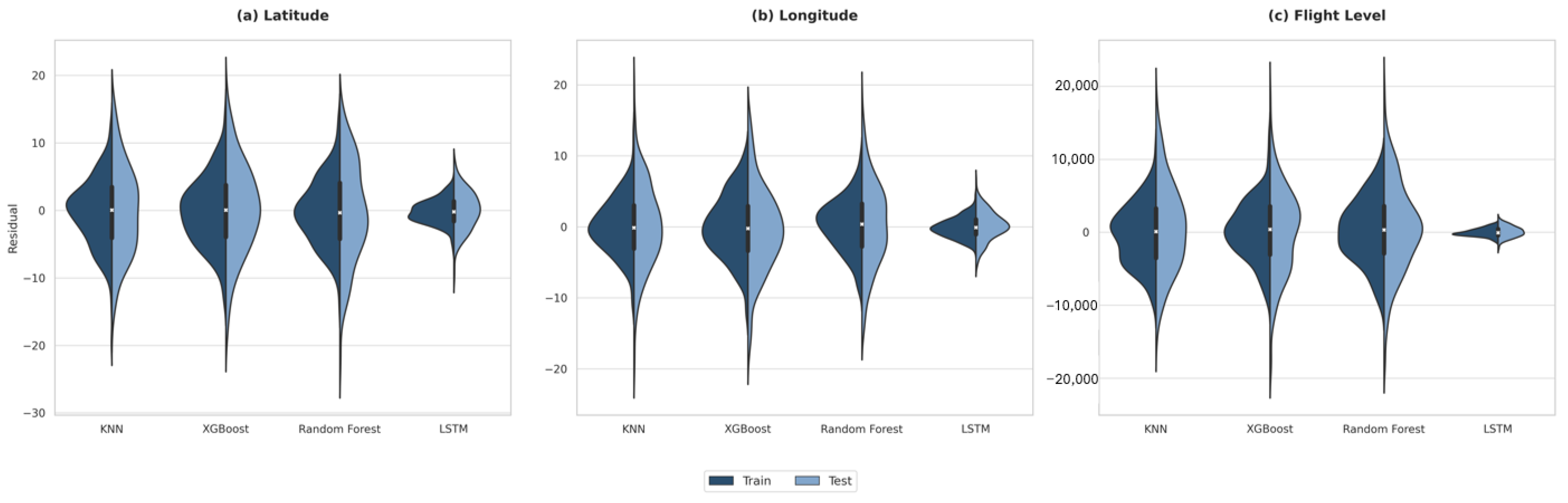 Forecasting 07 00056 g017 Forecasting 07 00056 g017