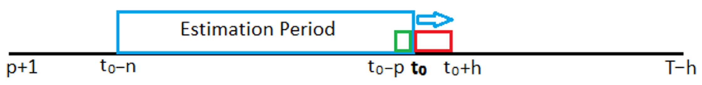 Forecasting 07 00057 g002 Forecasting 07 00057 g002