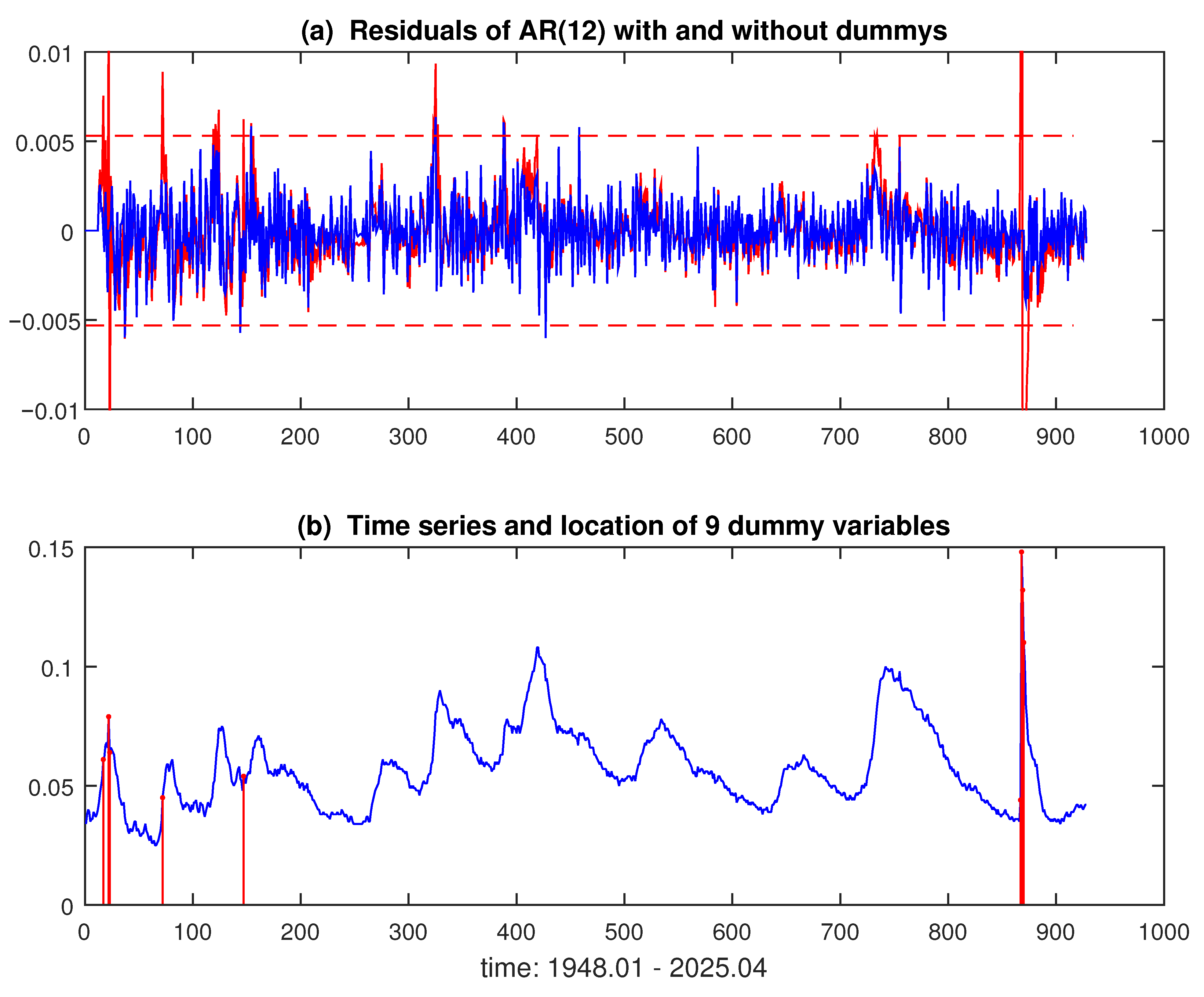 Forecasting 07 00057 g004 Forecasting 07 00057 g004