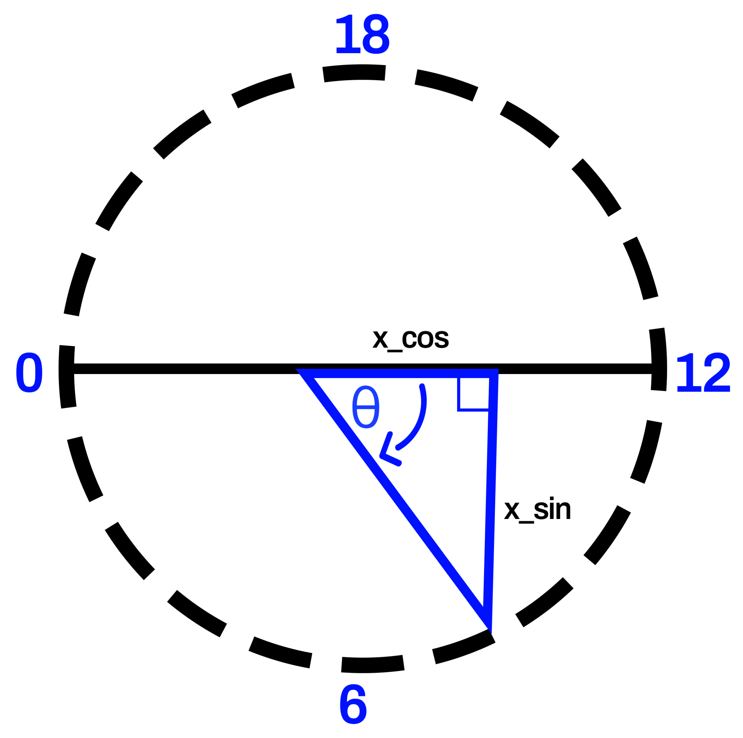 Forecasting 07 00058 g004 Forecasting 07 00058 g004