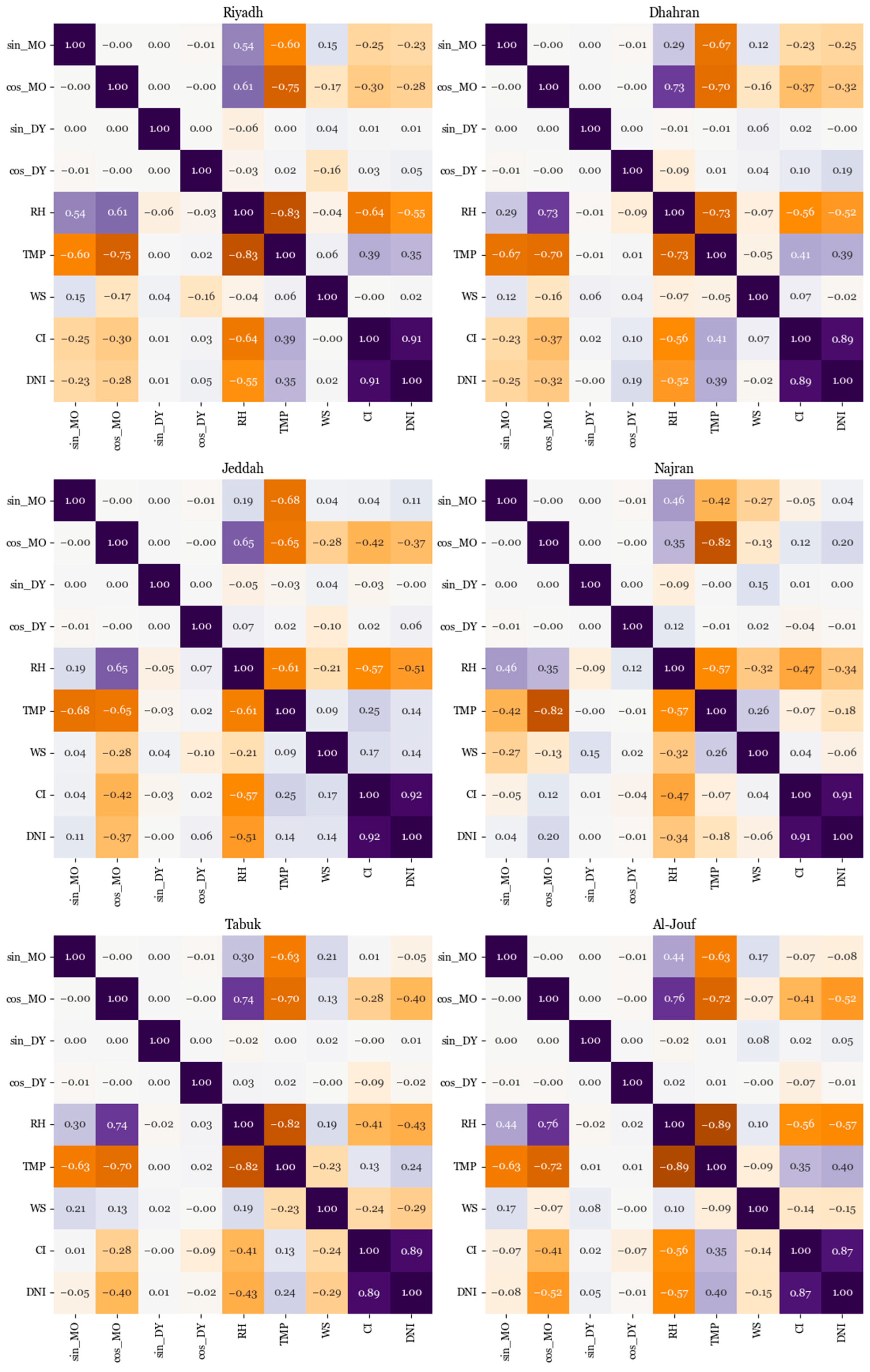 Forecasting 07 00058 g005 Forecasting 07 00058 g005