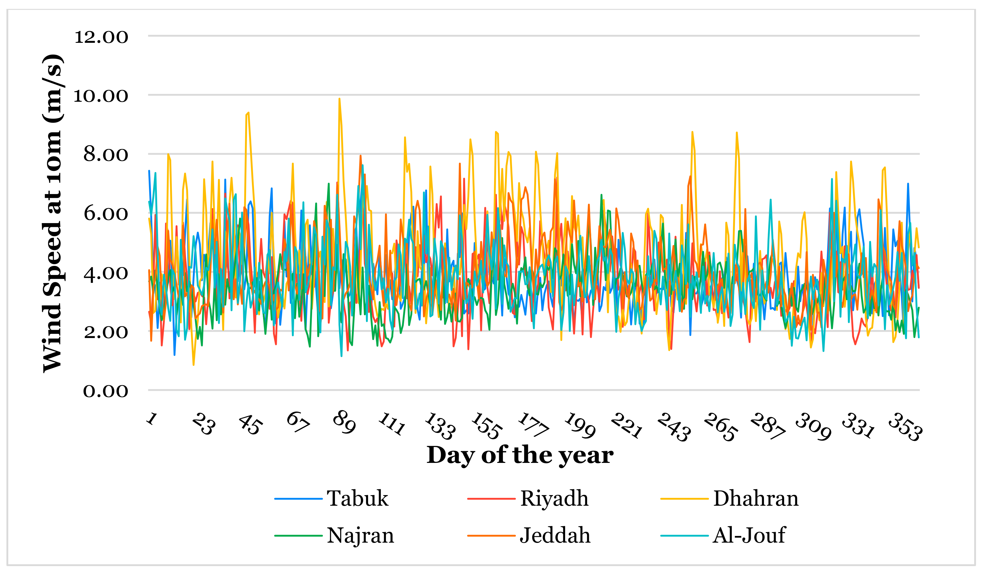 Forecasting 07 00058 g007 Forecasting 07 00058 g007