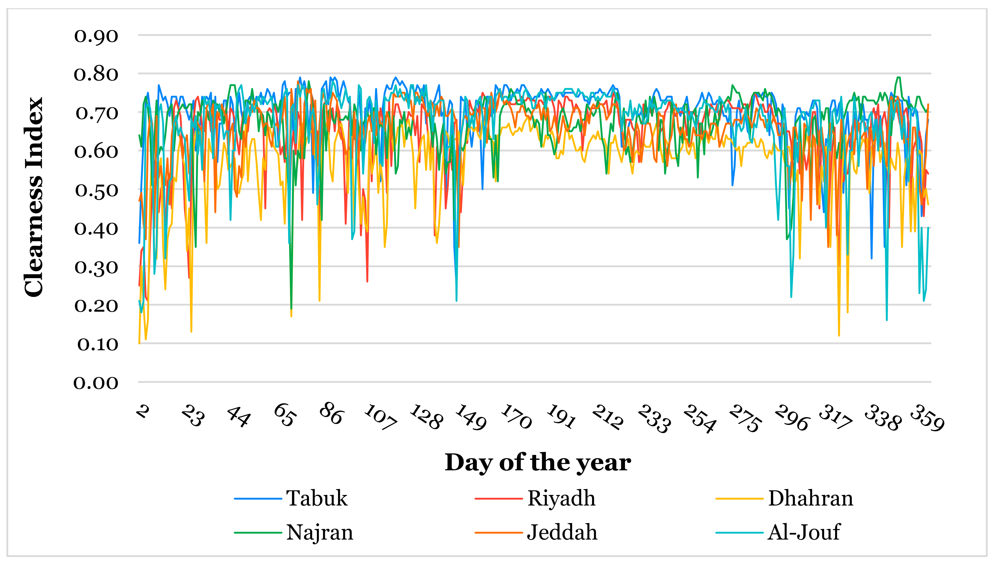 Forecasting 07 00058 g008 Forecasting 07 00058 g008