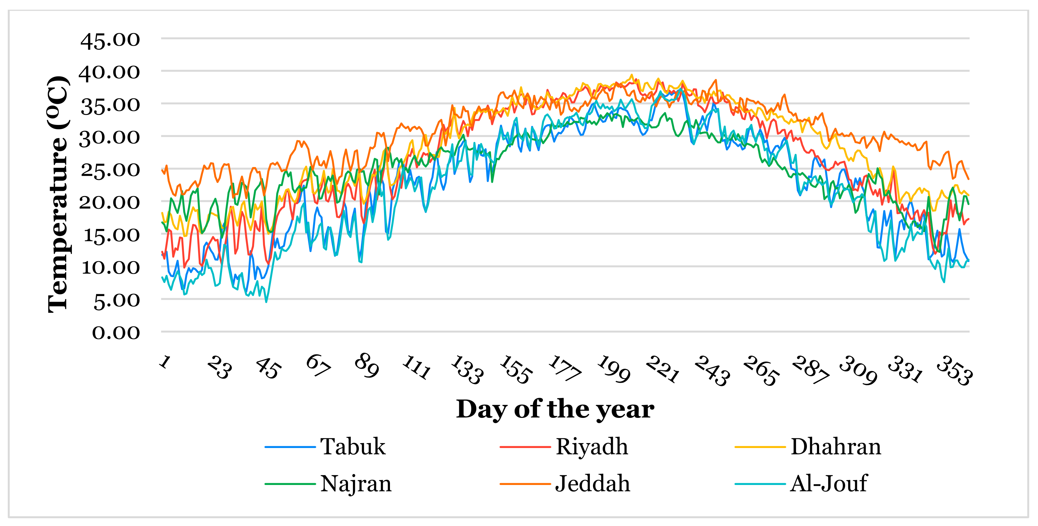 Forecasting 07 00058 g010 Forecasting 07 00058 g010