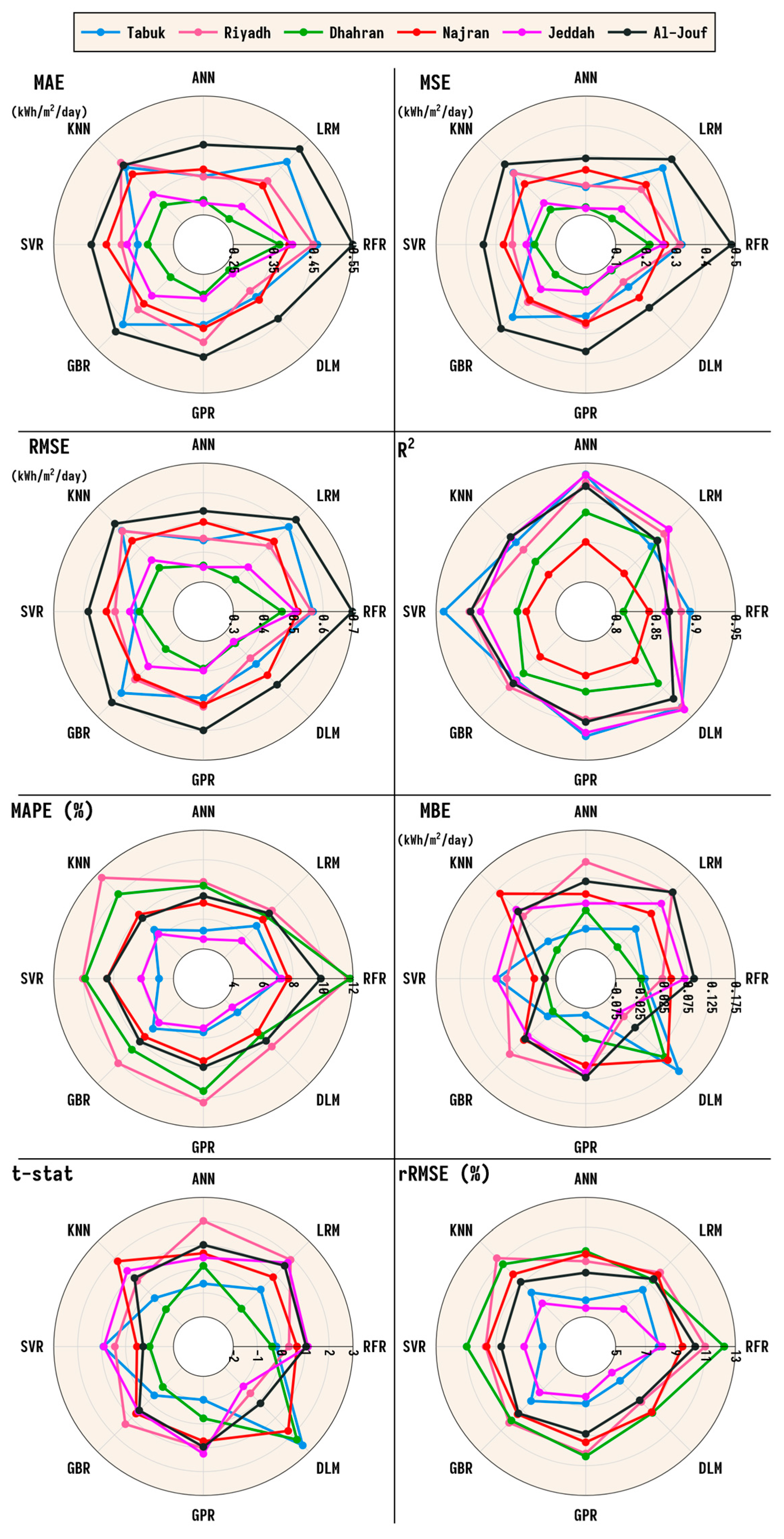 Forecasting 07 00058 g011 Forecasting 07 00058 g011