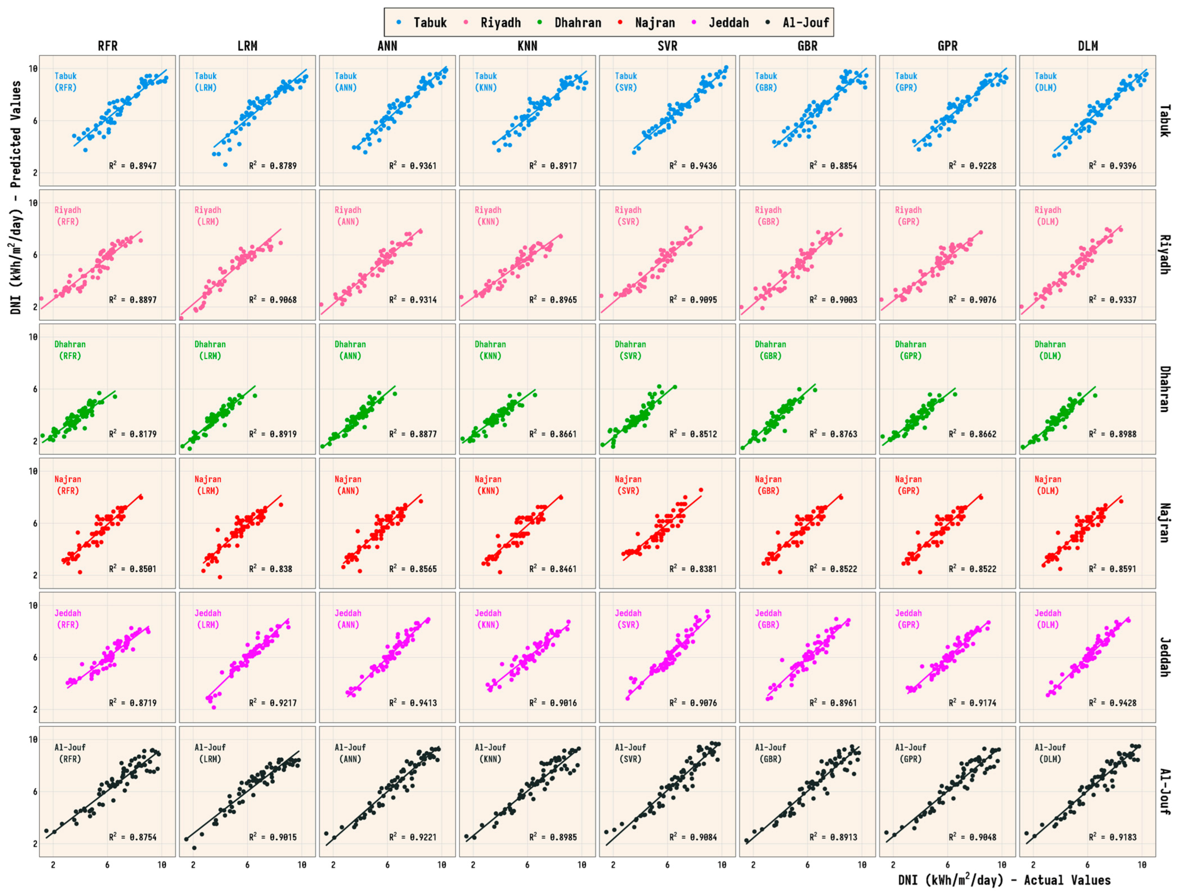 Forecasting 07 00058 g012 Forecasting 07 00058 g012