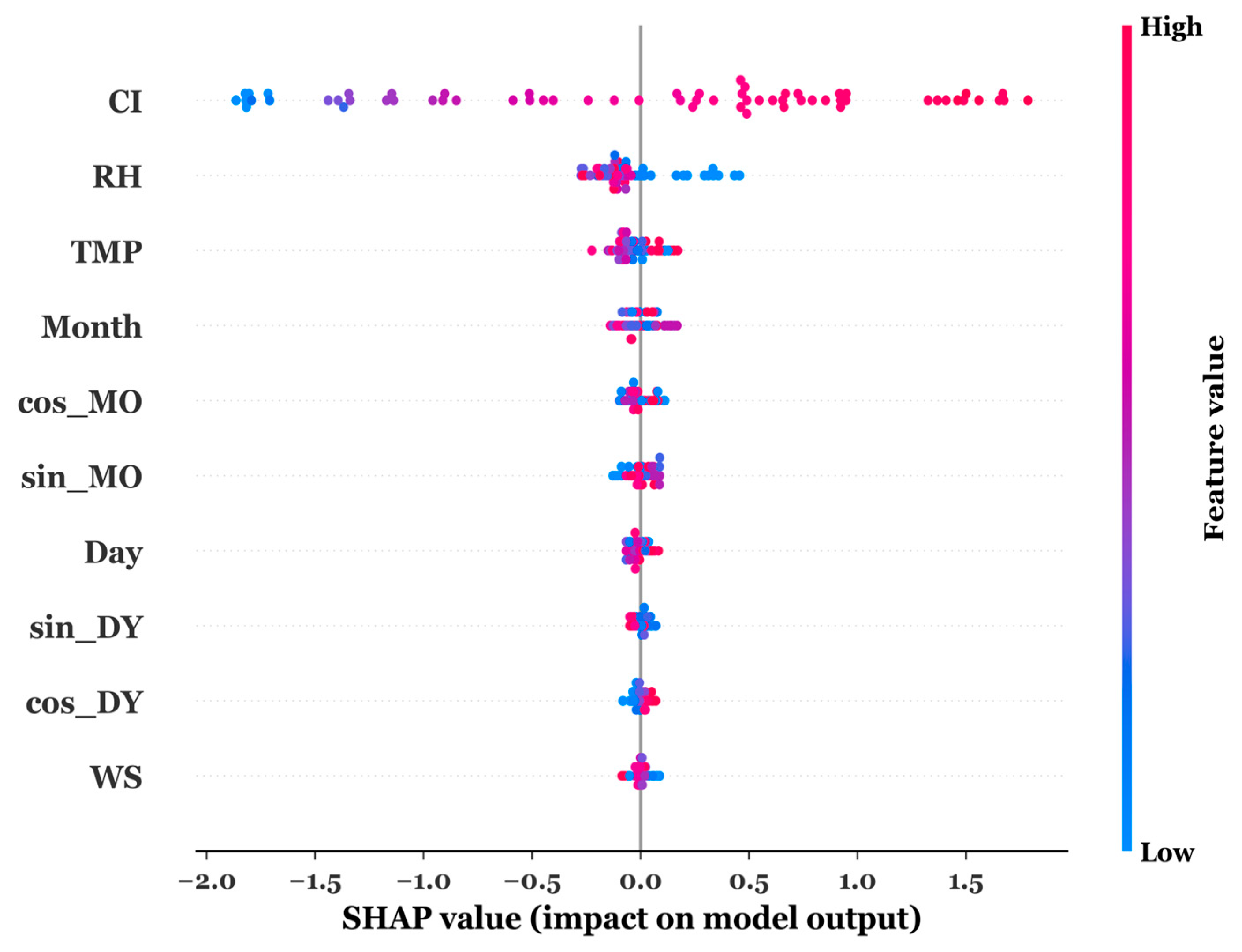 Forecasting 07 00058 g014 Forecasting 07 00058 g014