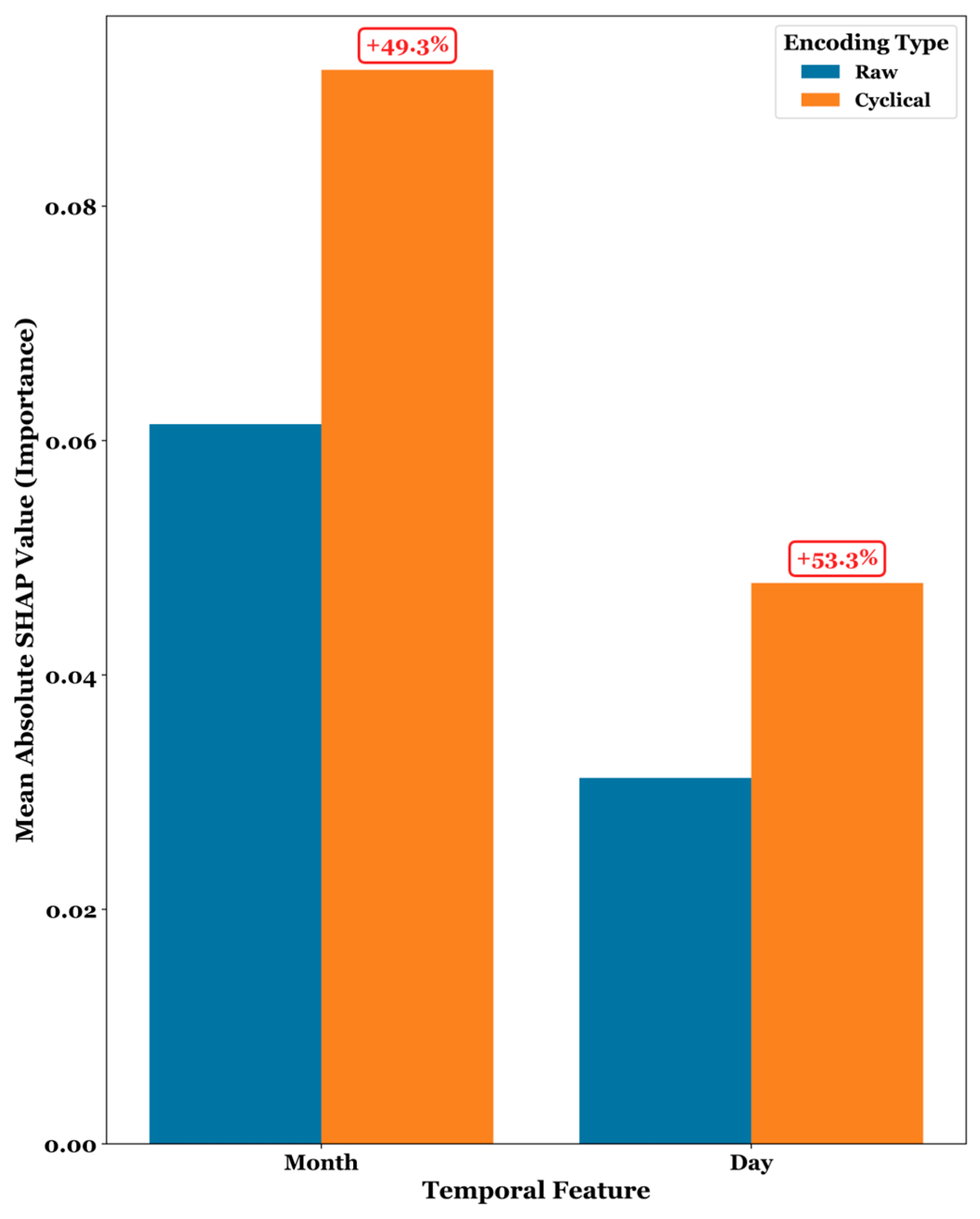 Forecasting 07 00058 g015 Forecasting 07 00058 g015