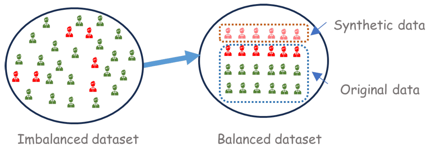Forecasting 07 00059 g002