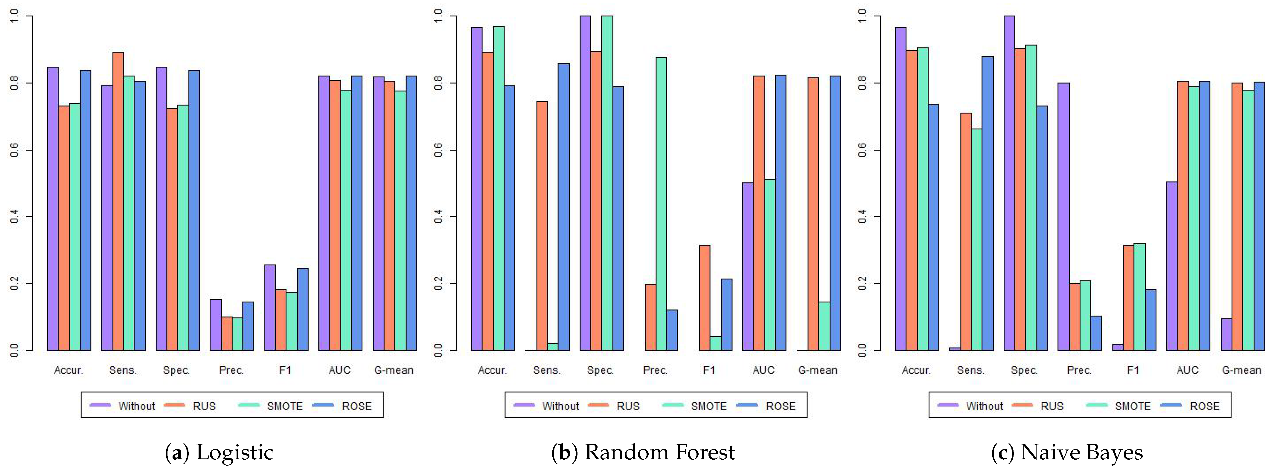 Forecasting 07 00059 g003