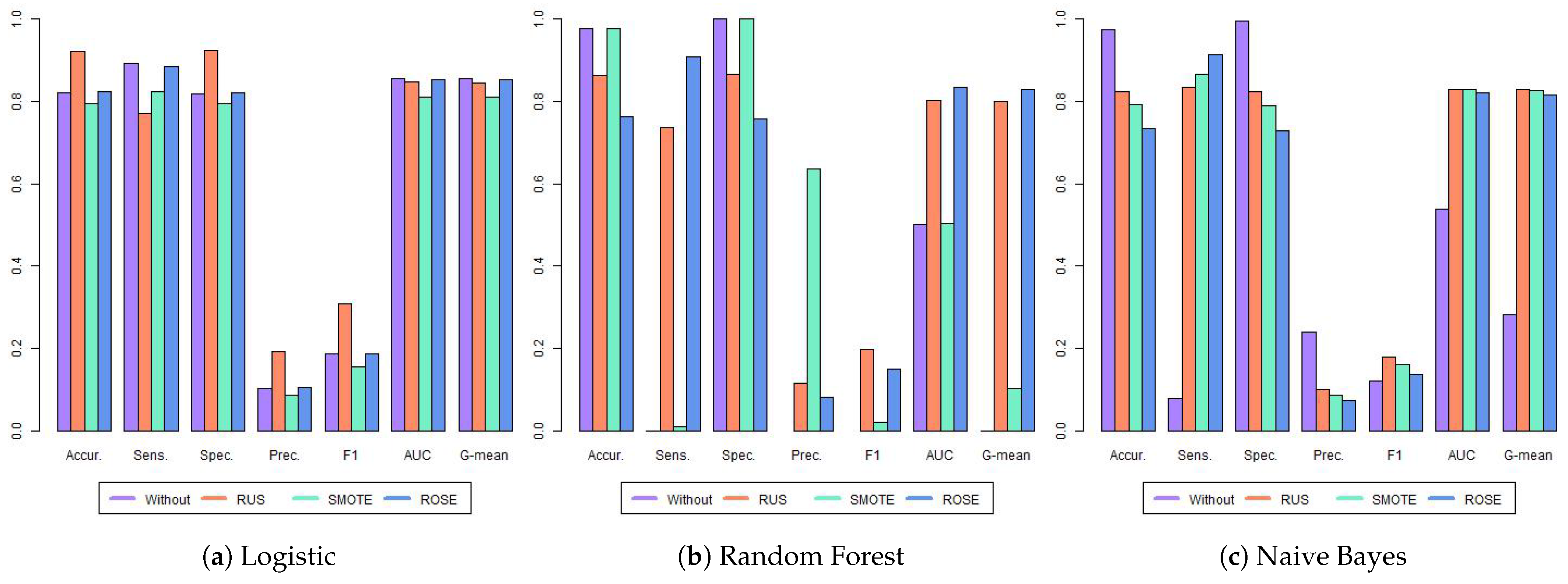 Forecasting 07 00059 g004