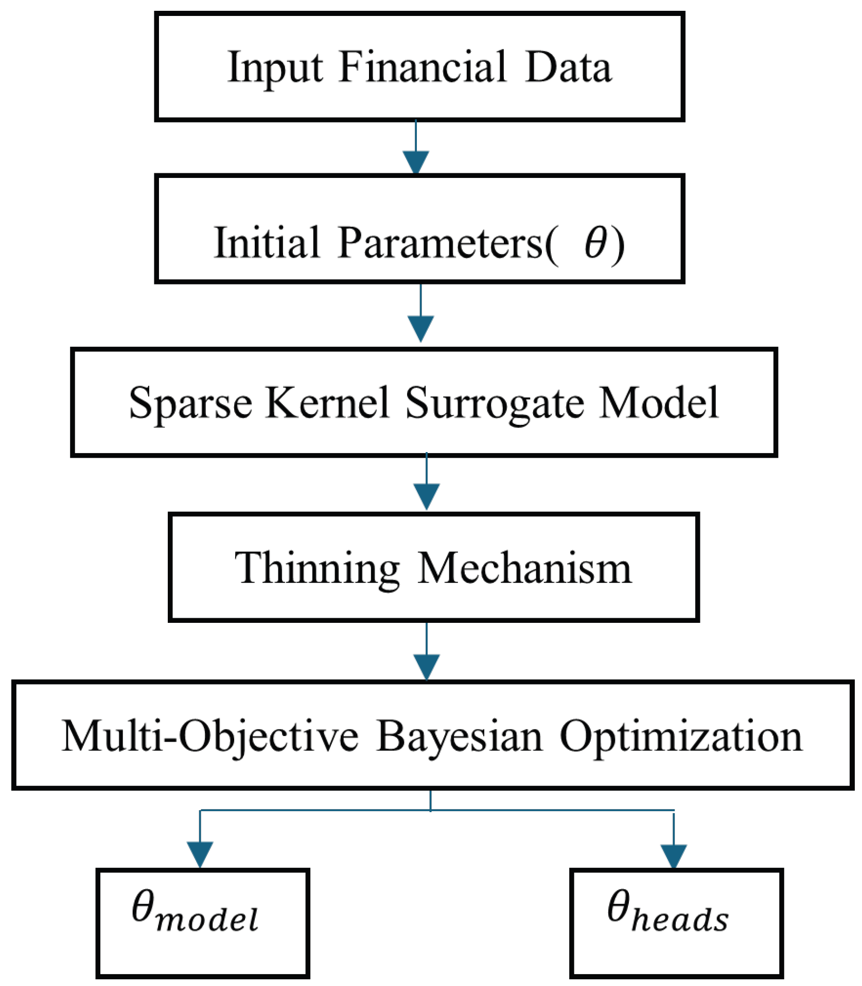 Forecasting 07 00061 g001