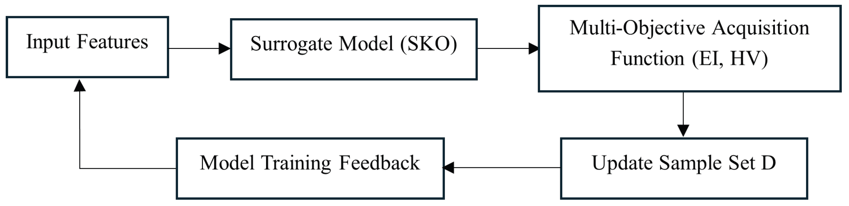 Forecasting 07 00061 g002