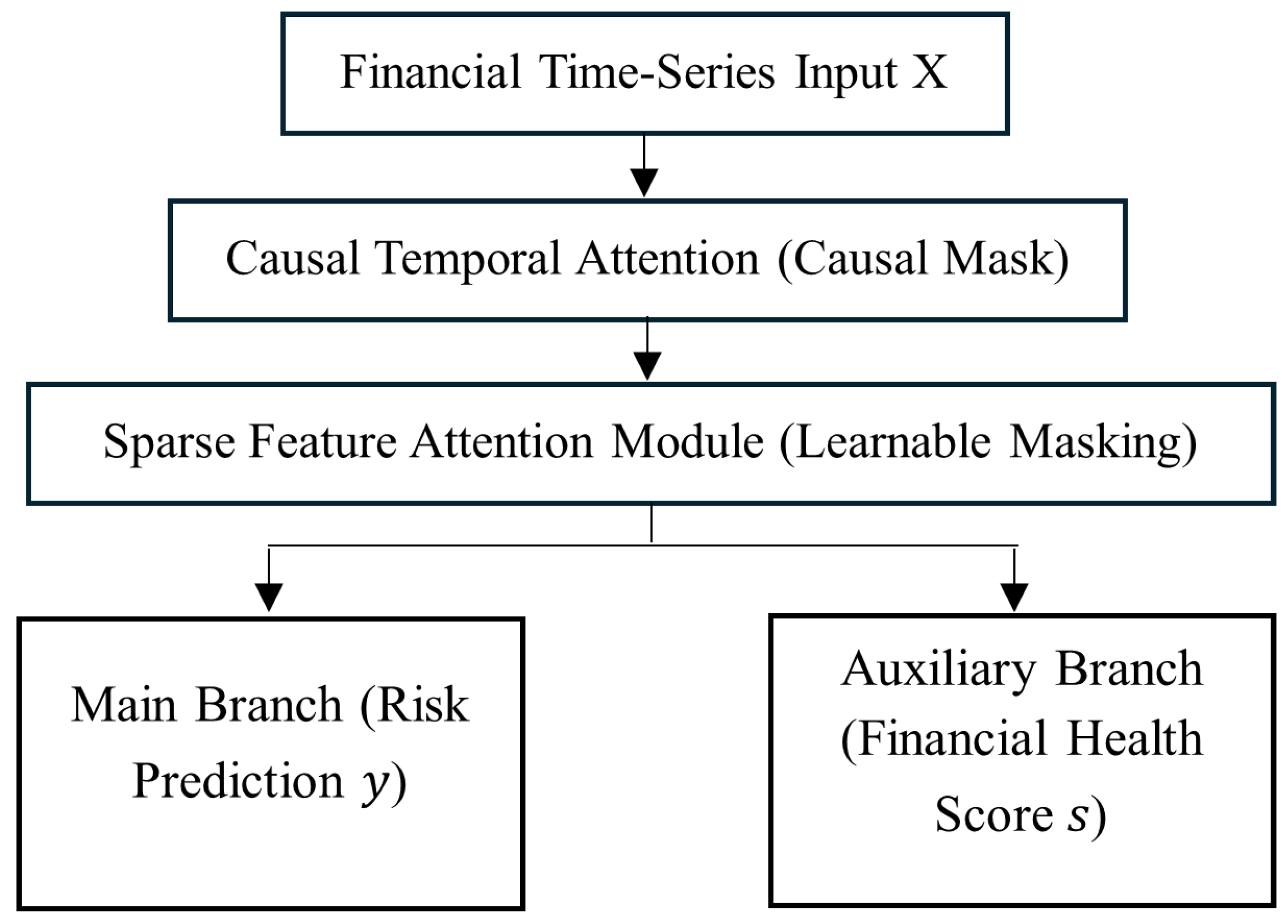 Forecasting 07 00061 g003