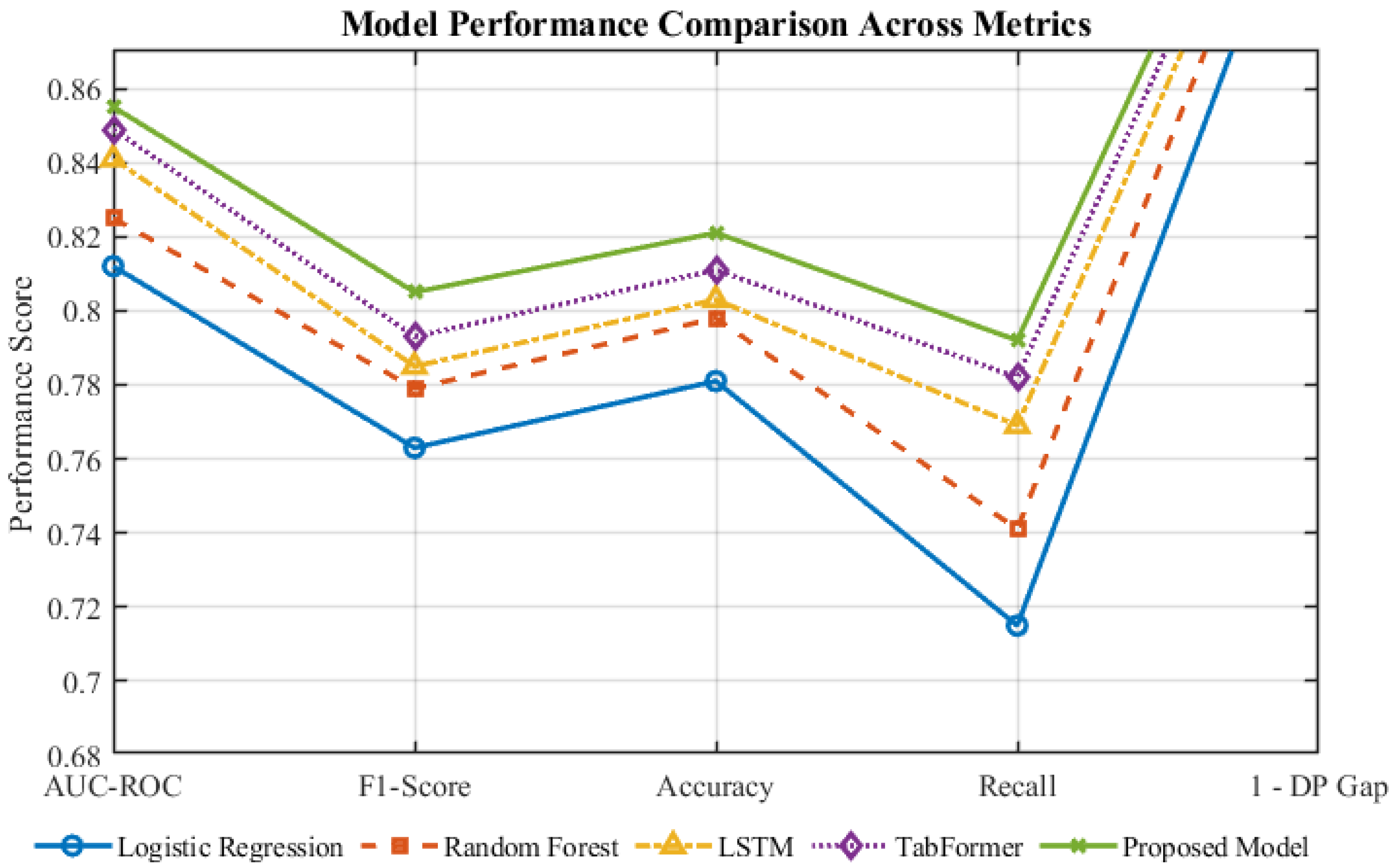 Forecasting 07 00061 g004