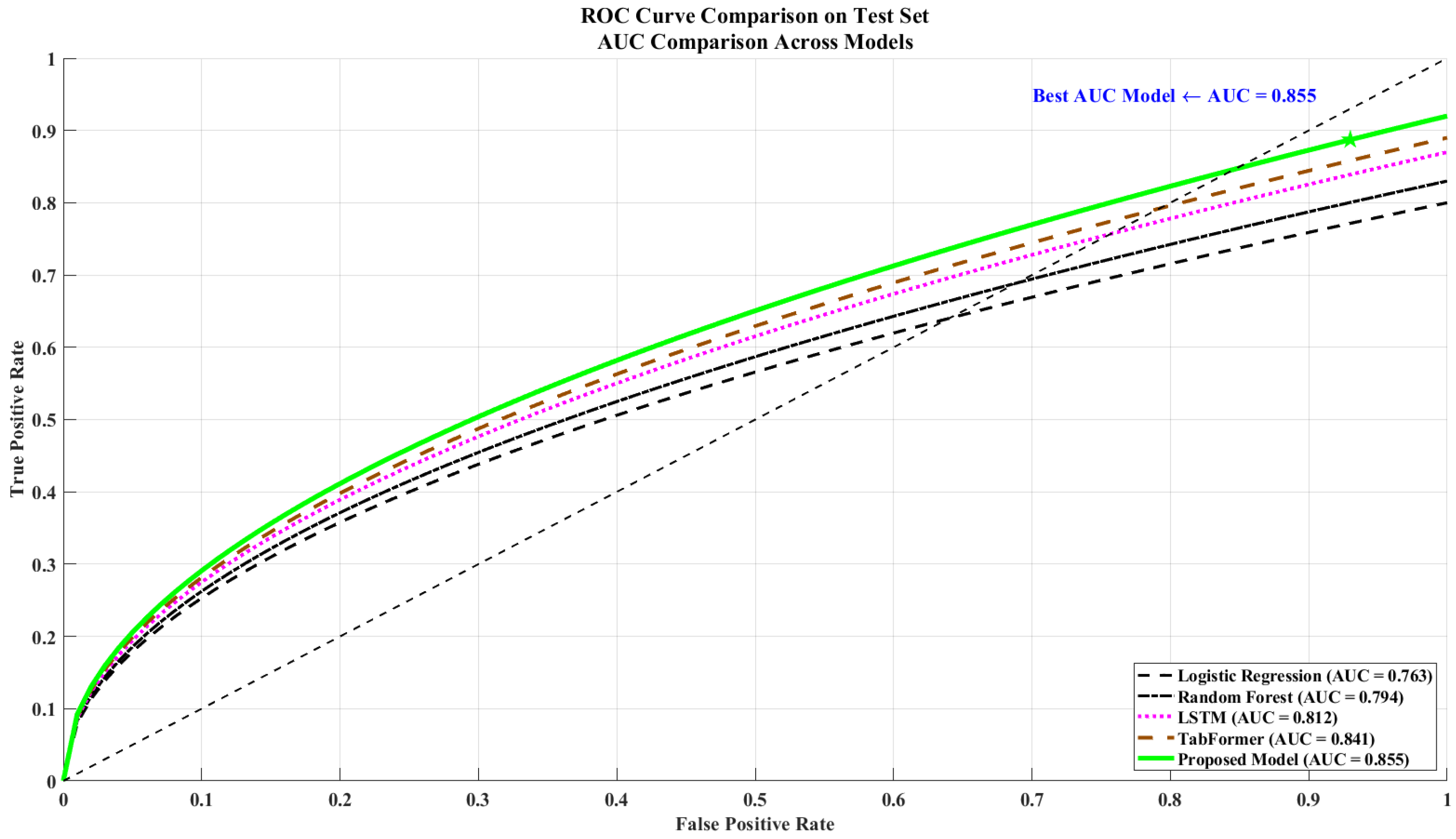 Forecasting 07 00061 g005