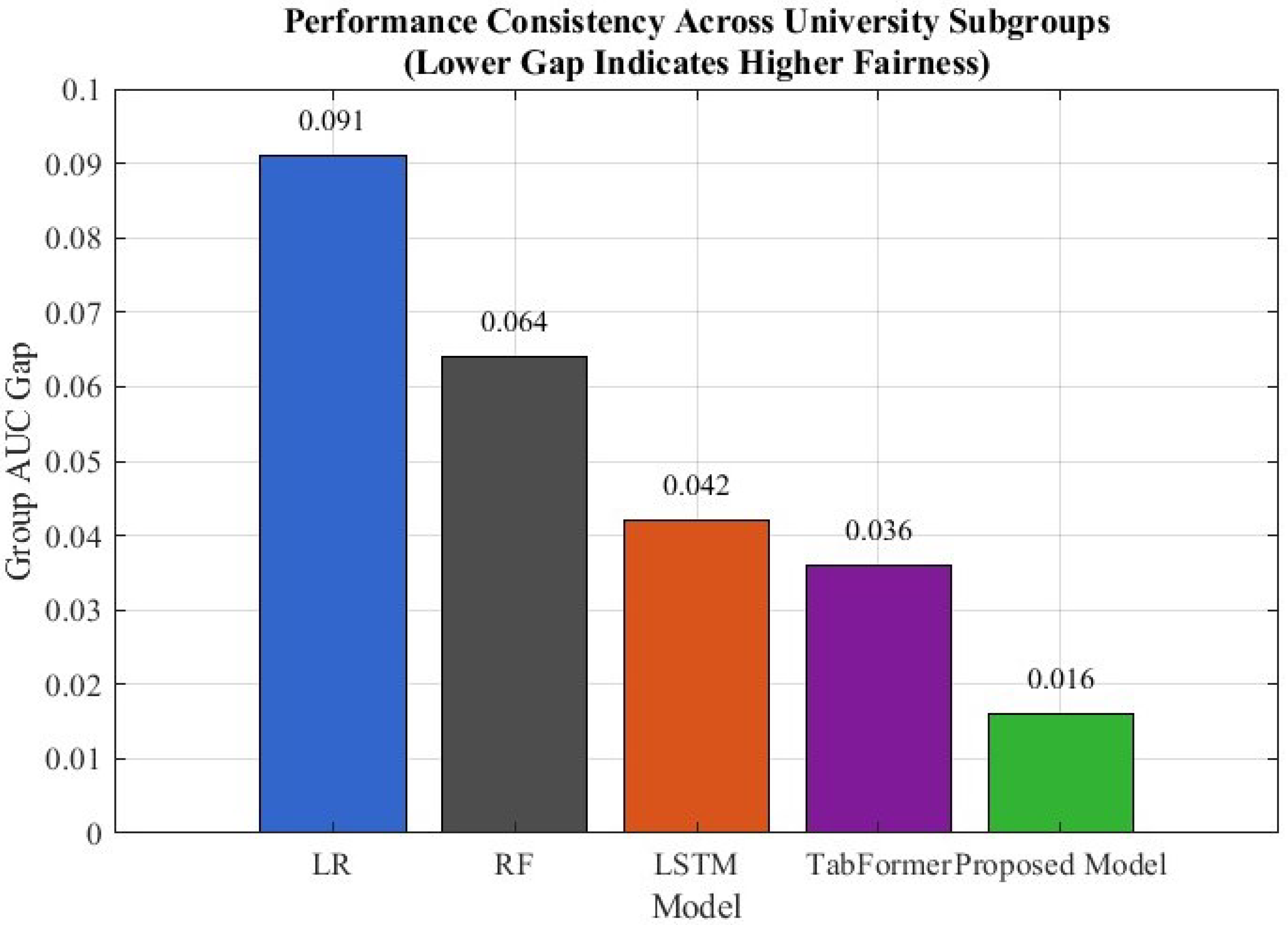 Forecasting 07 00061 g006