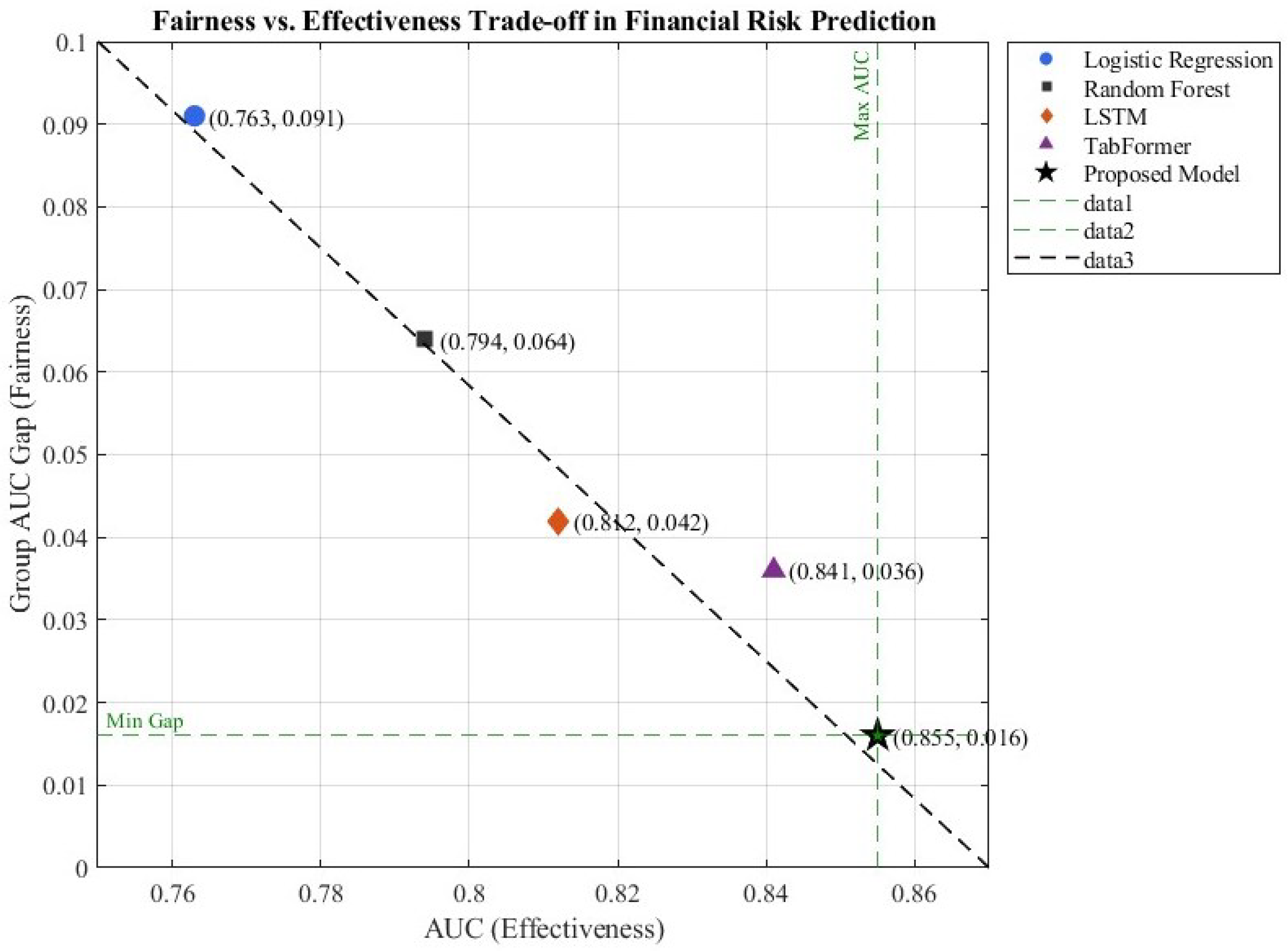 Forecasting 07 00061 g007