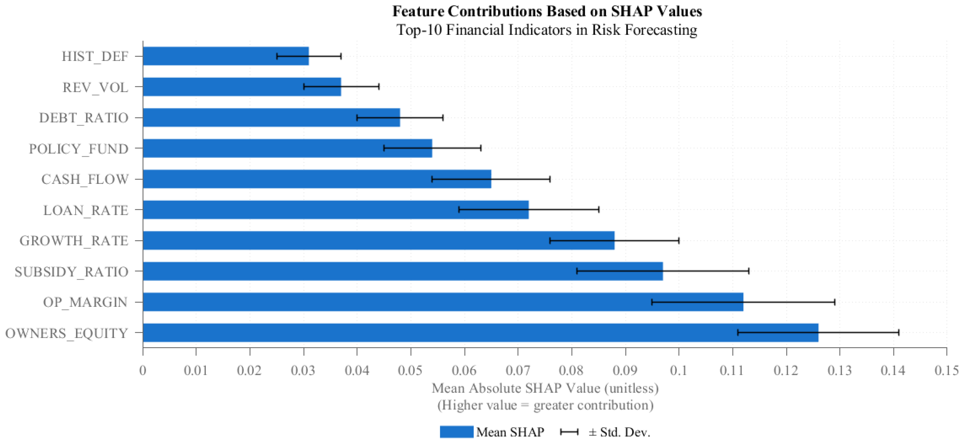 Forecasting 07 00061 g008