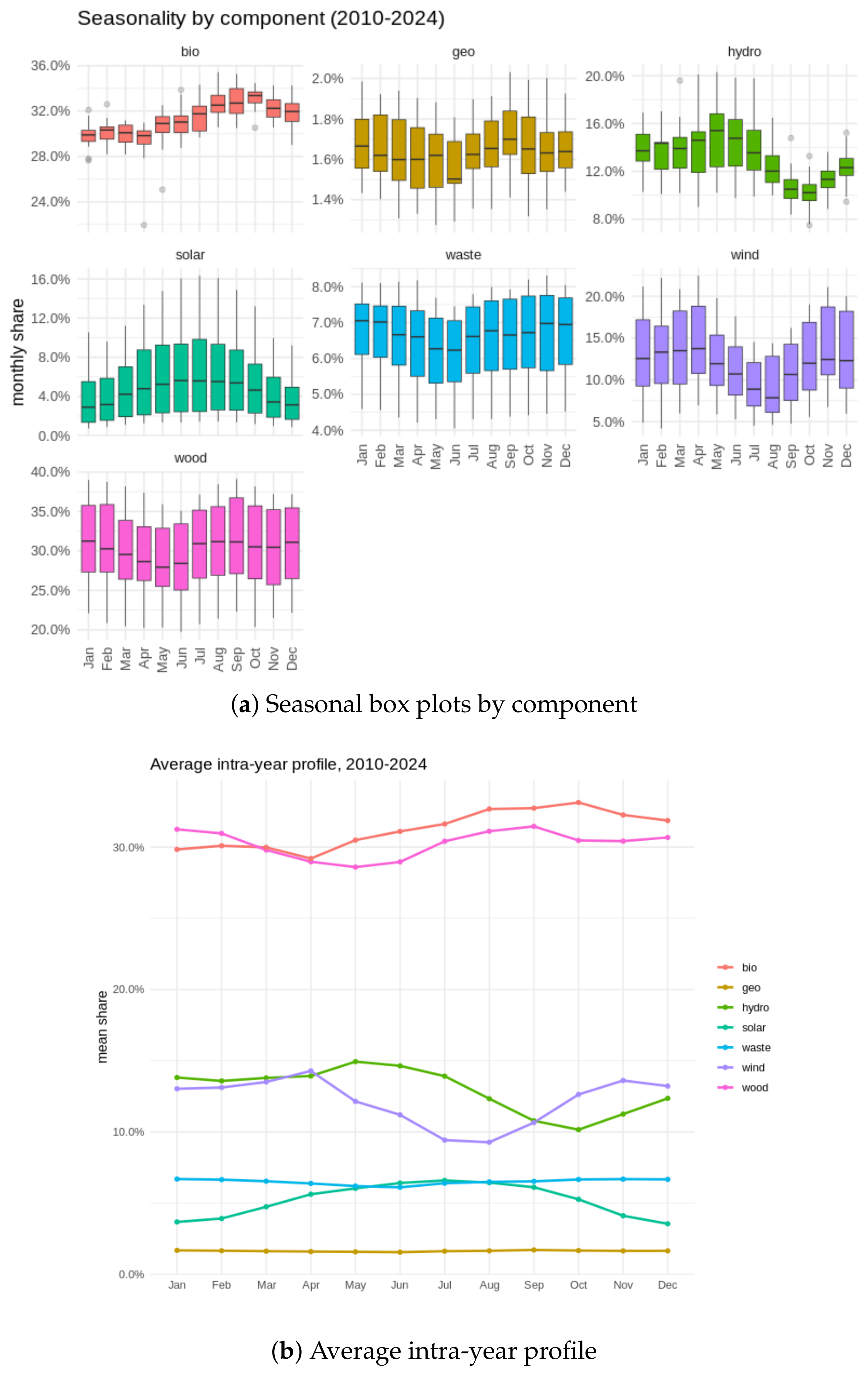 Forecasting 07 00062 g002
