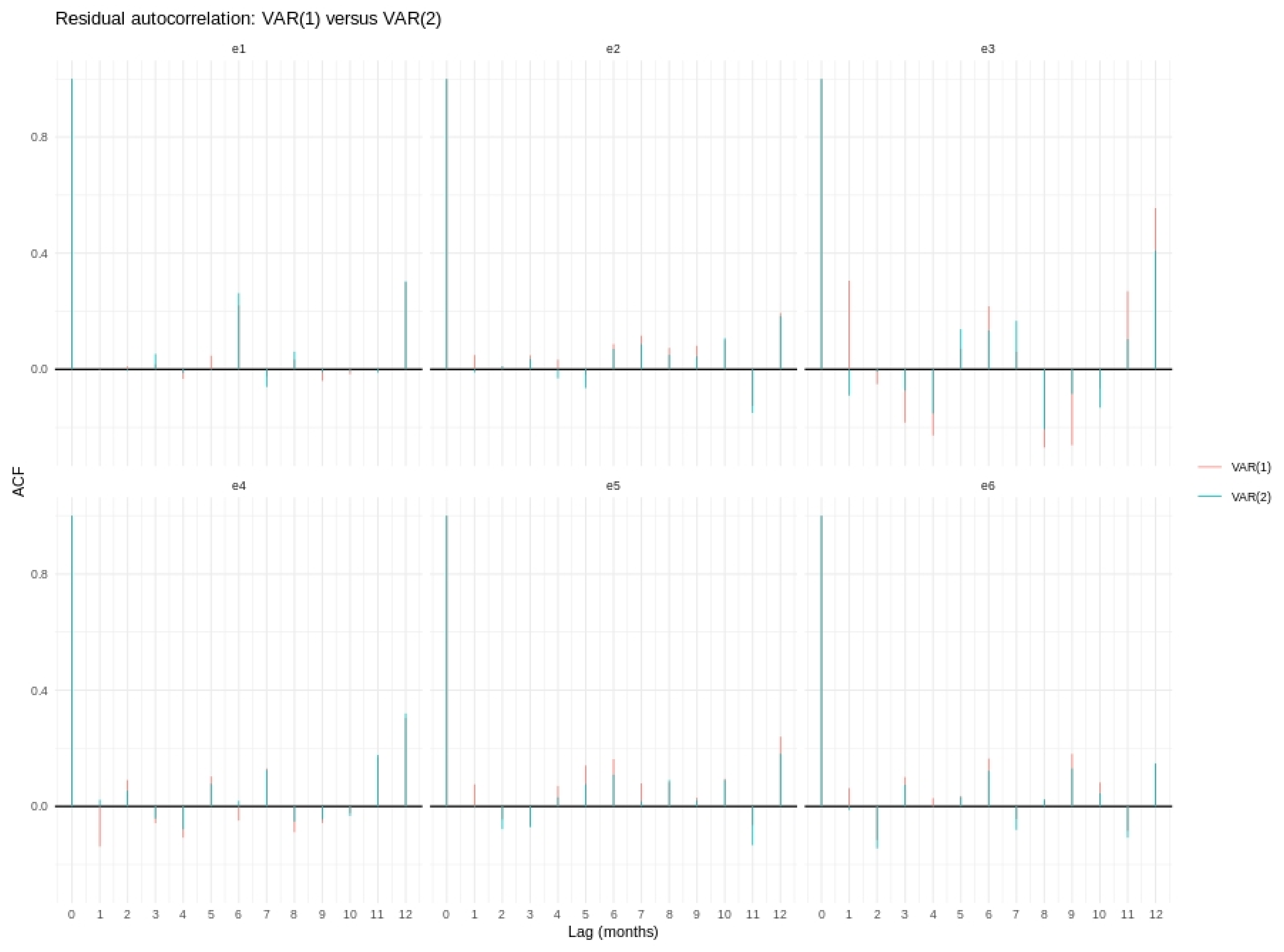 Forecasting 07 00062 g004