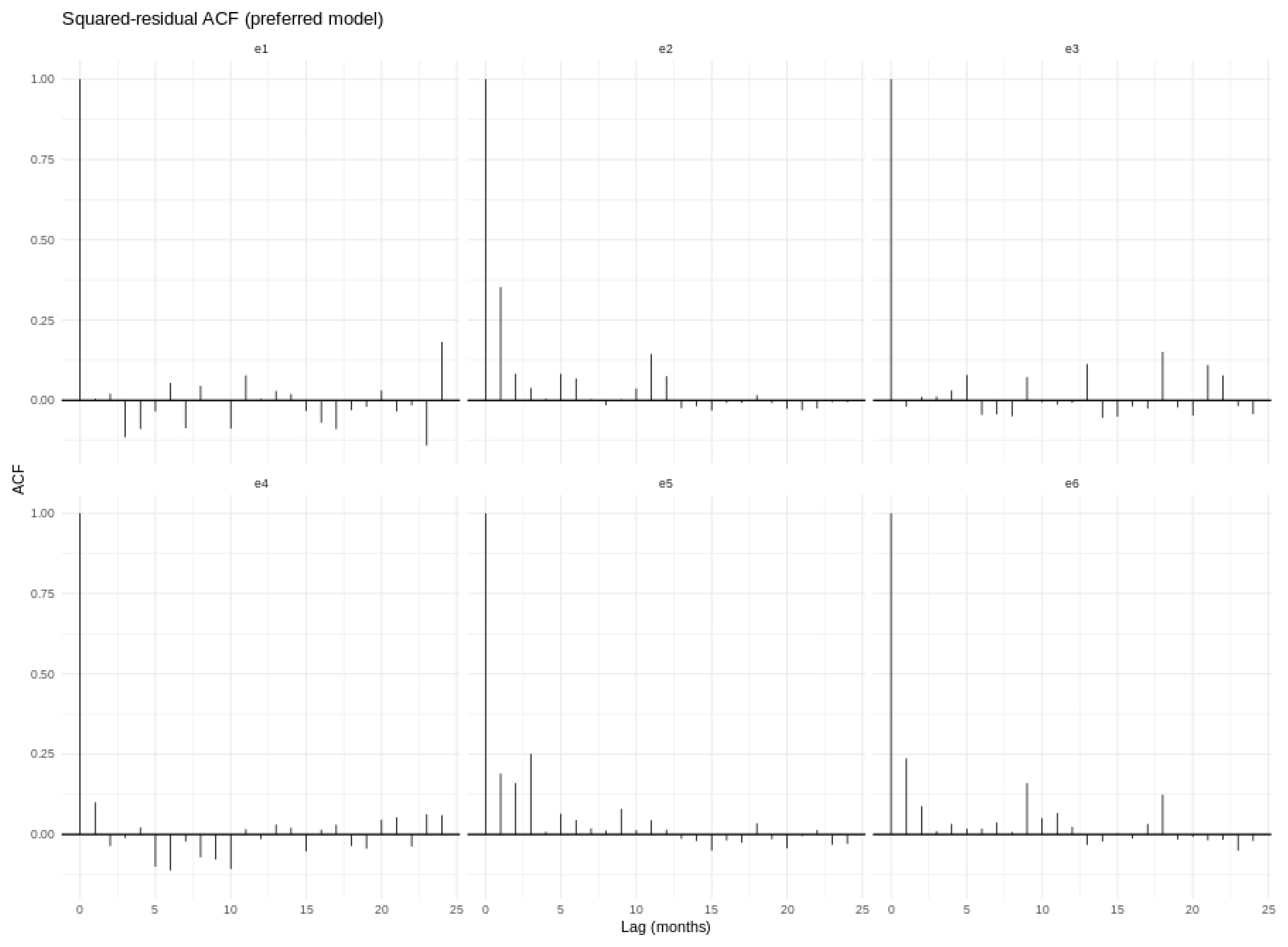 Forecasting 07 00062 g005
