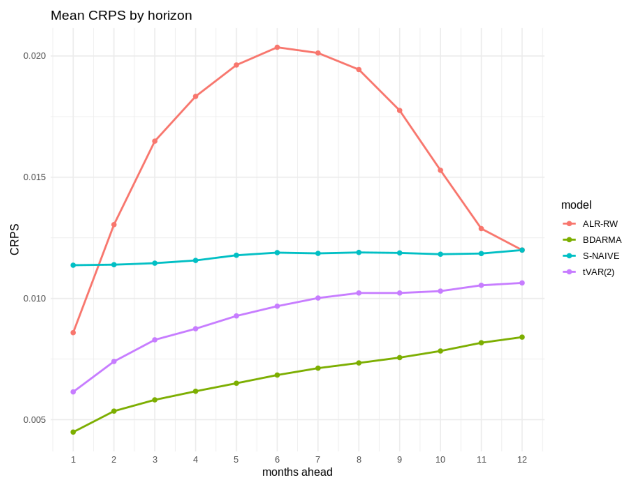 Forecasting 07 00062 g006